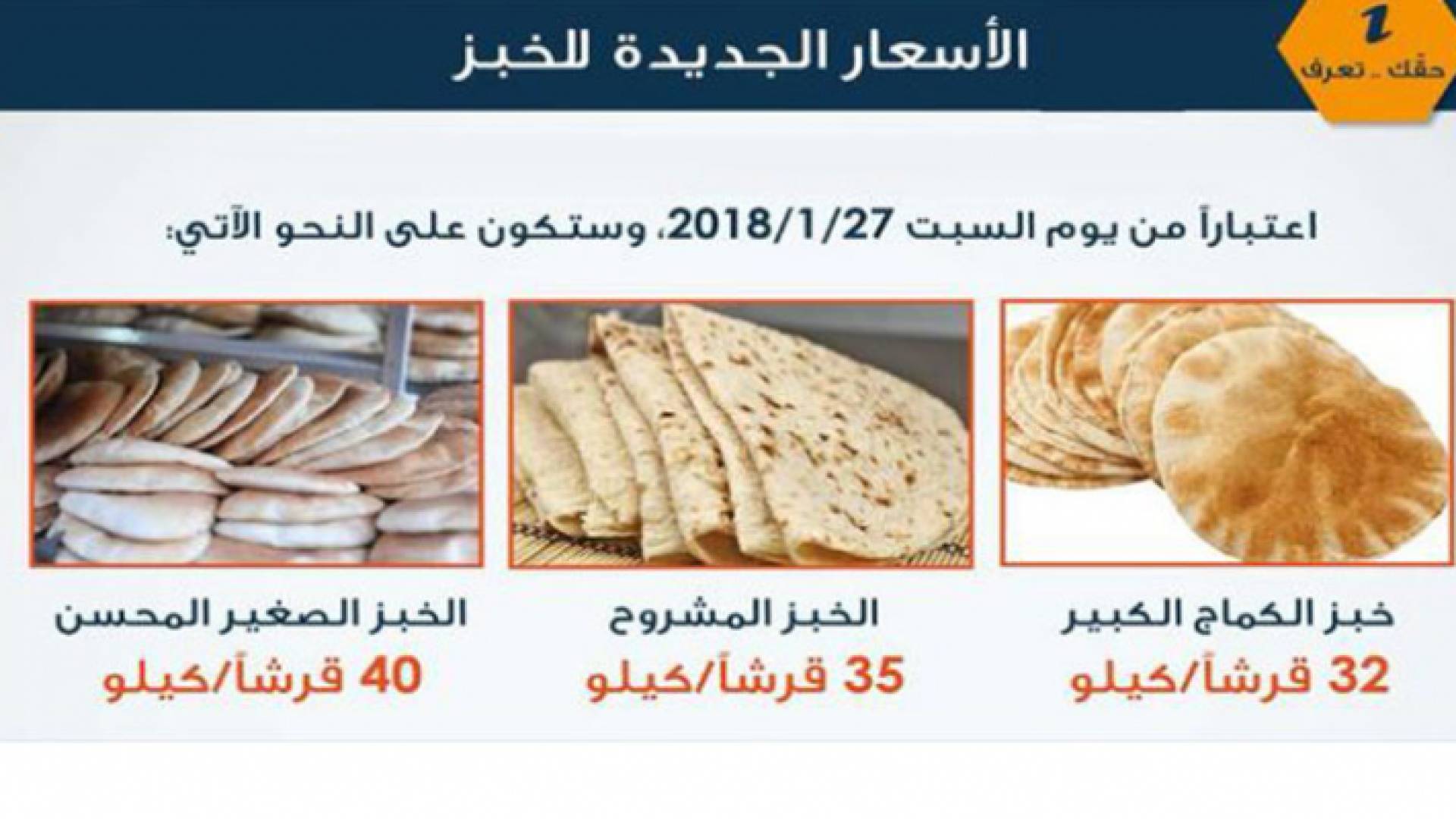 الأسعار الجديدة للخبز