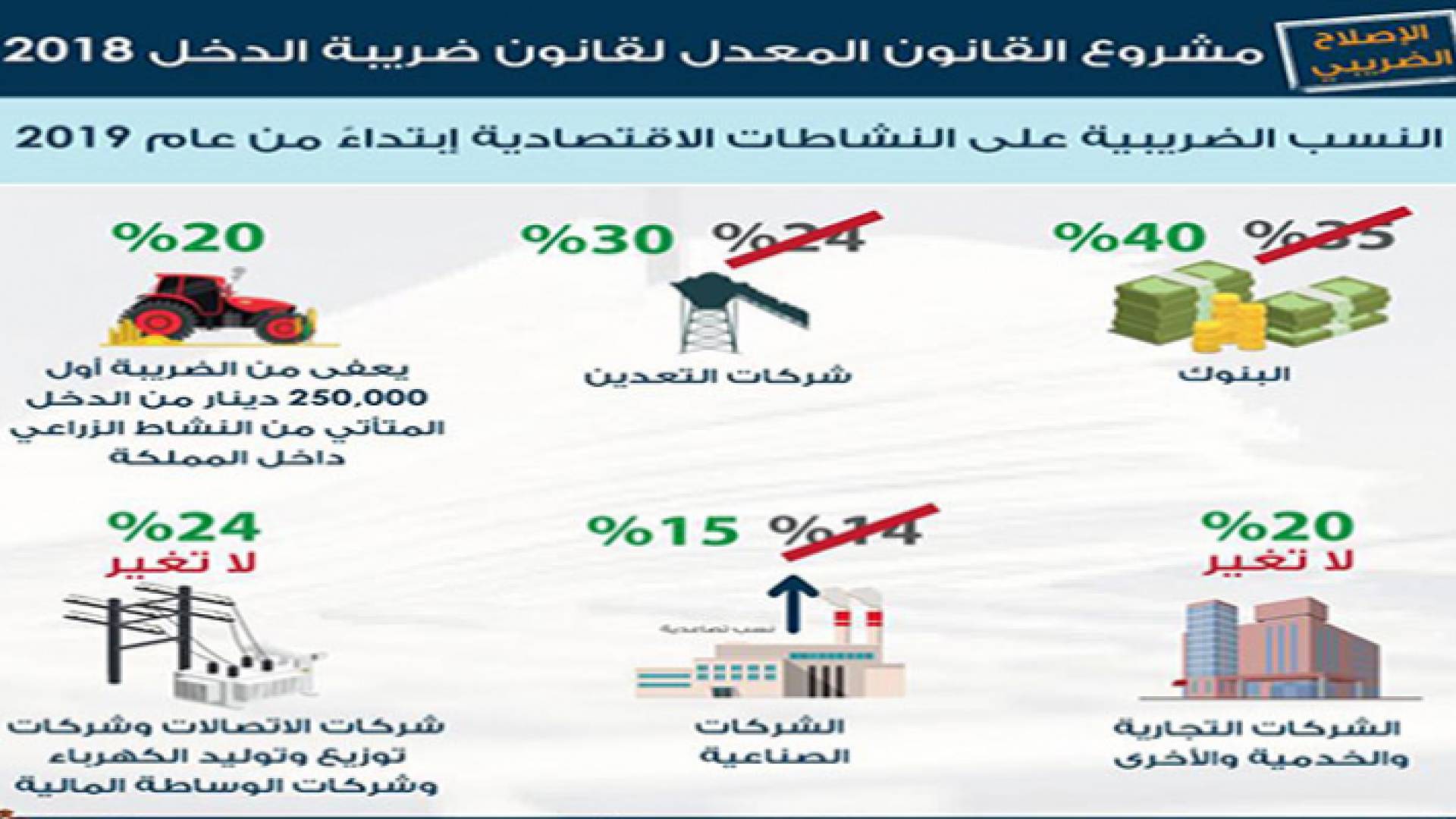 صورة توضيحية عن قانون ضريبة الدخل المعدل