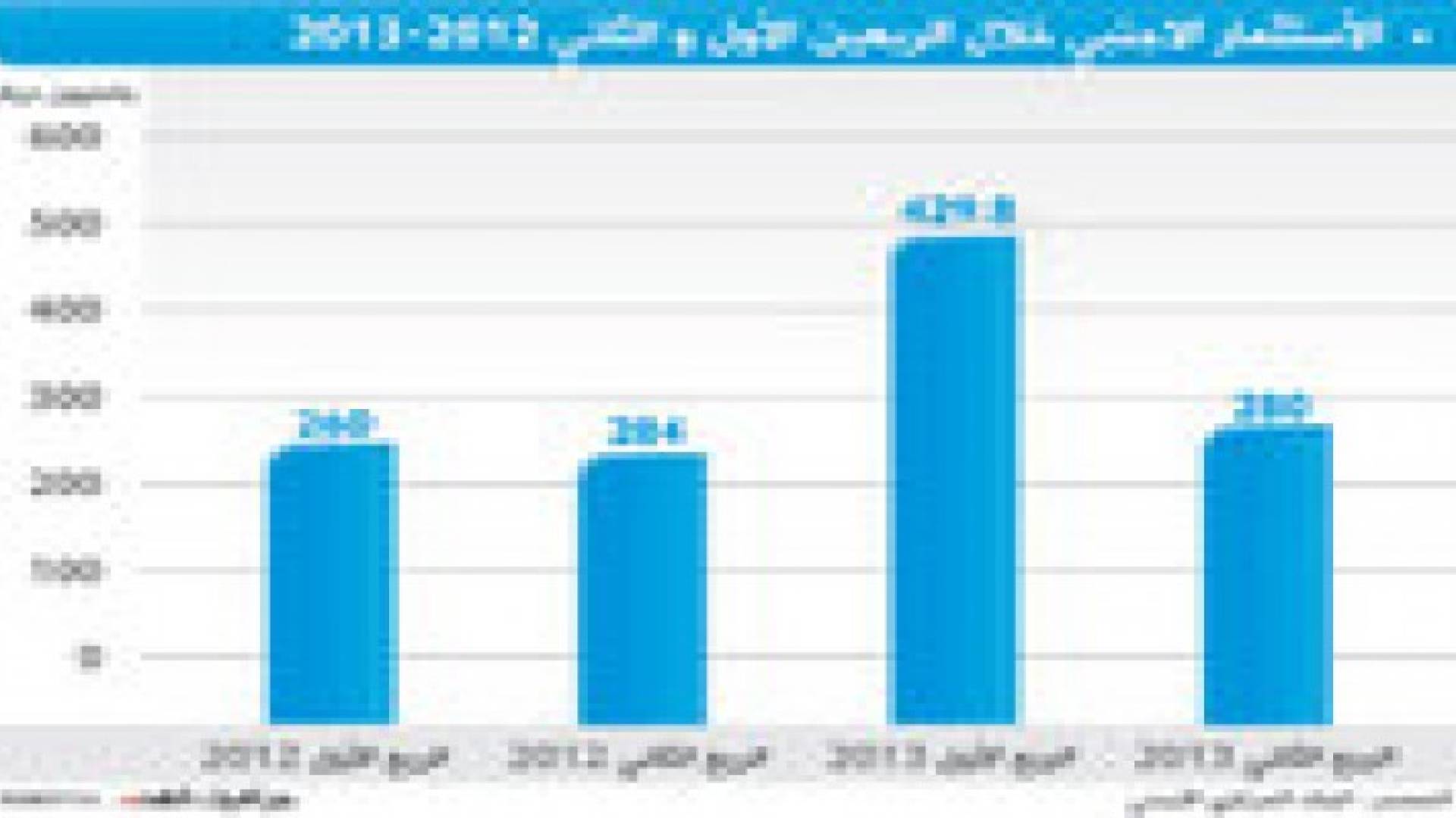 37 مليون دينار حجم رؤوس اموال الشركات السورية