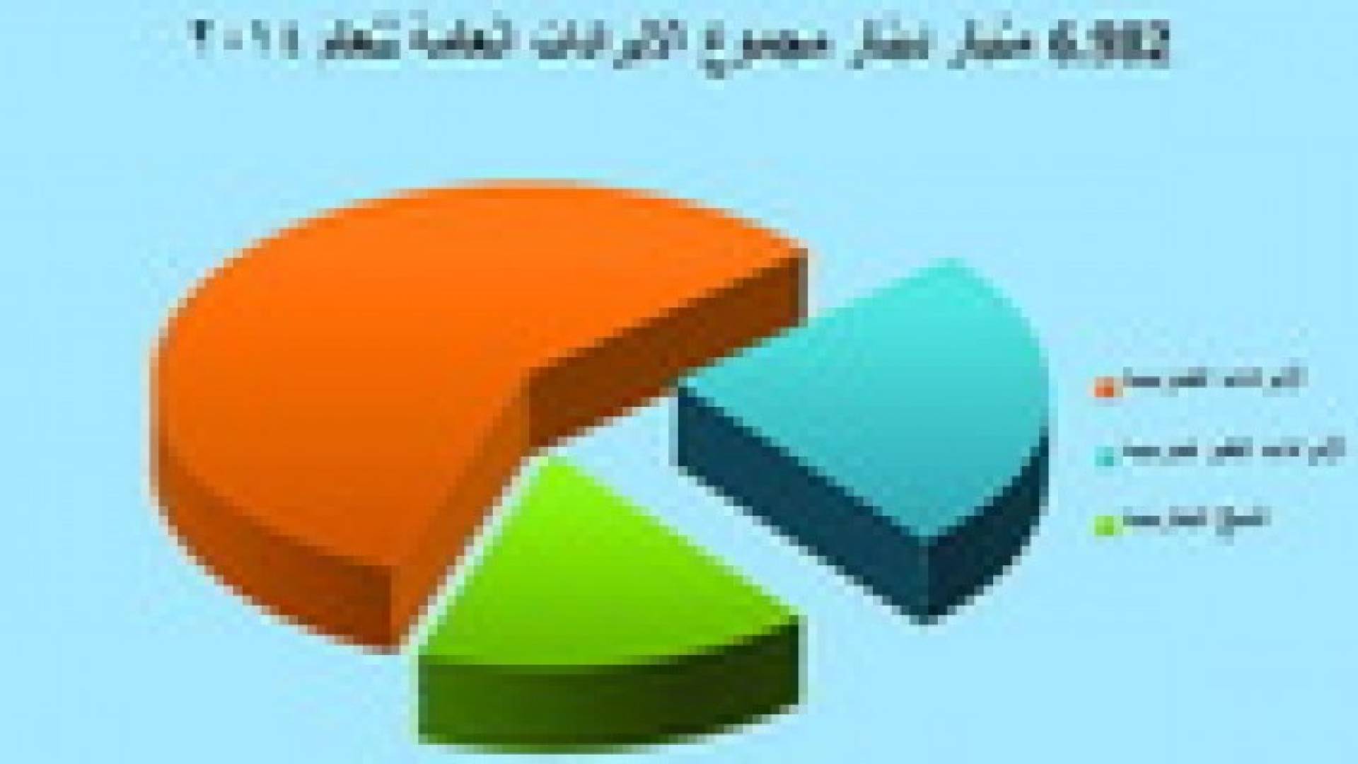 63 % من ايرادات الخزينة العامة ضرائب