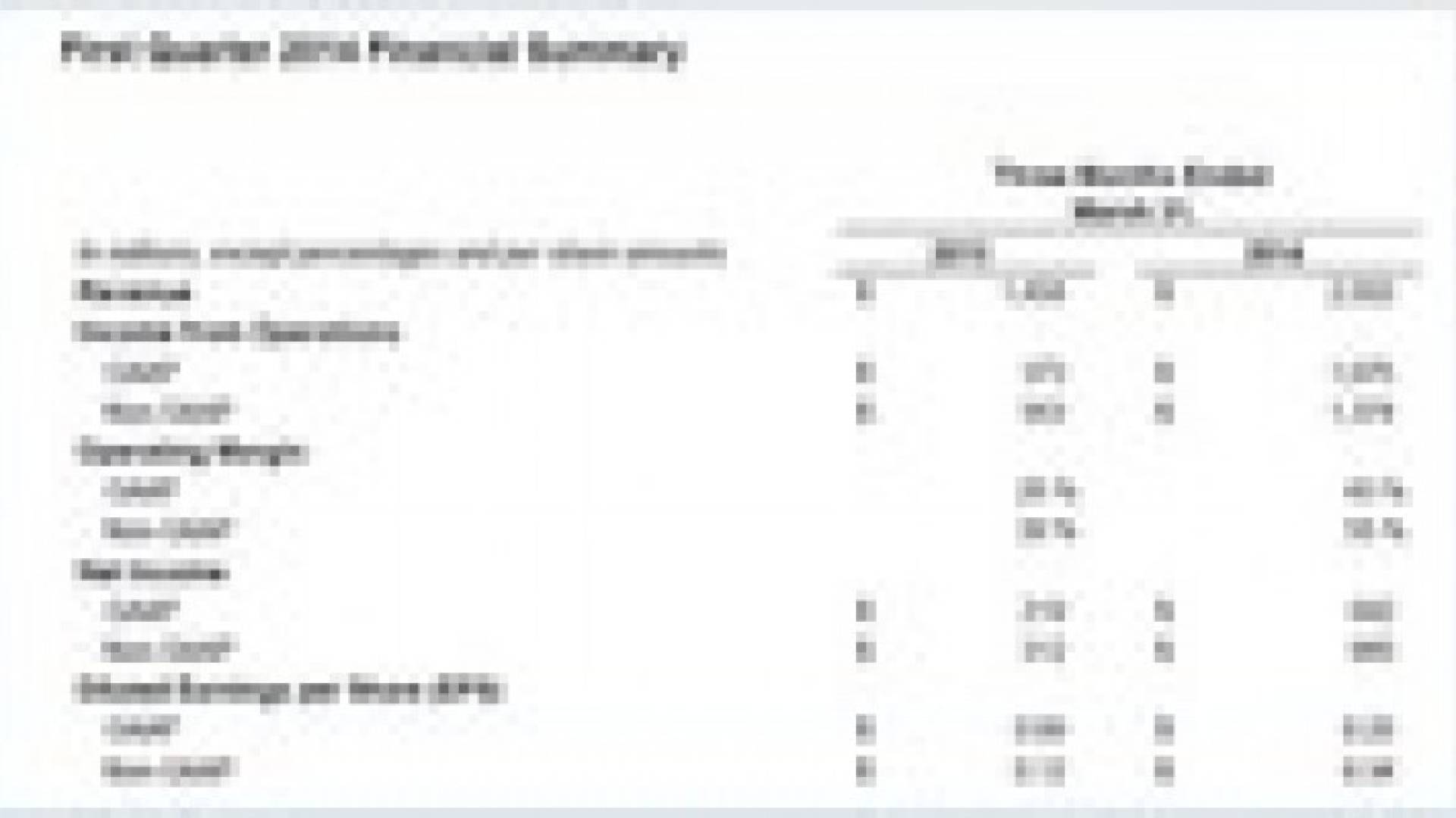 2.5 مليار دولار ايرادات الـ"فيسبوك" للربع الاول من العام