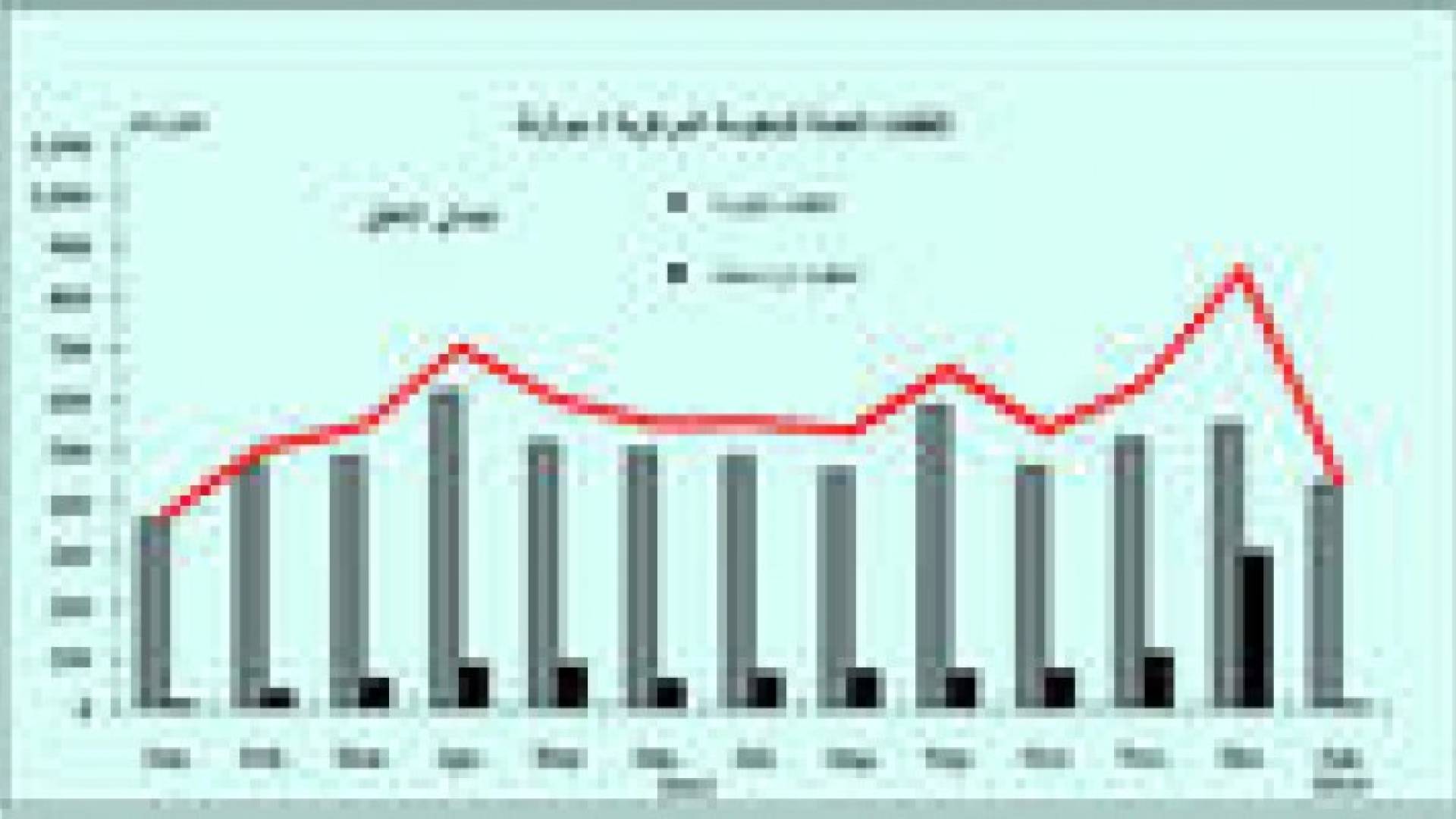 1.350 مليار دينار اصدارات الحكومة للسندات في الربع الاول