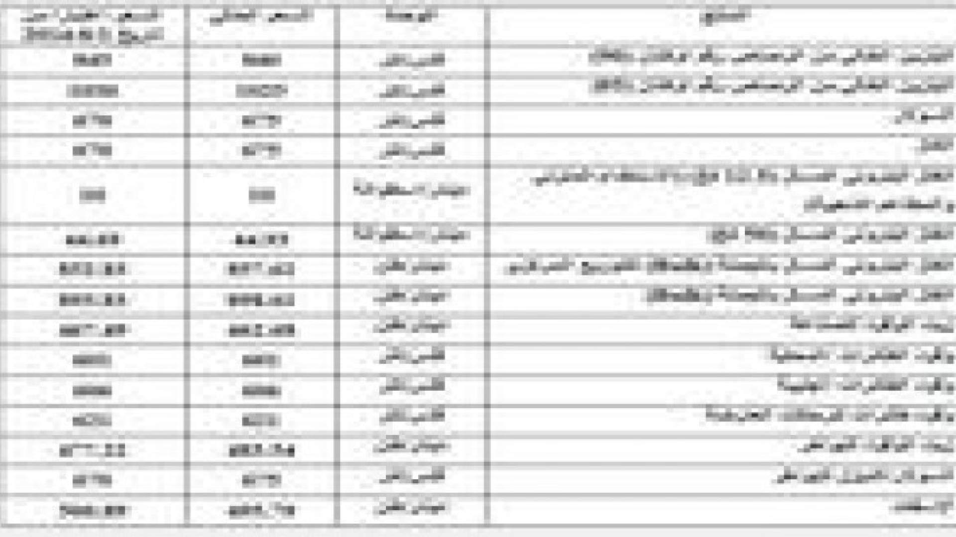 الحكومة ترفع أسعار البنزين وتخفض أسعار السولار والكاز