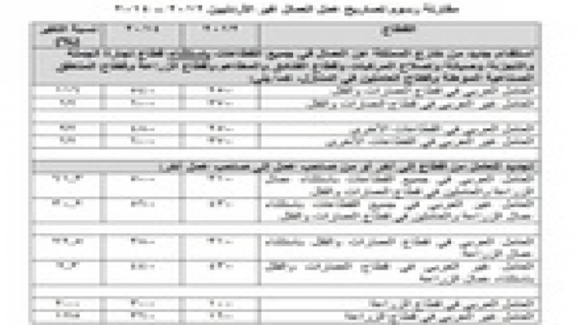 دراسة مقارنة لرسوم تصاريح العمل لغير الاردنيين بين عامين 2012 و 2014