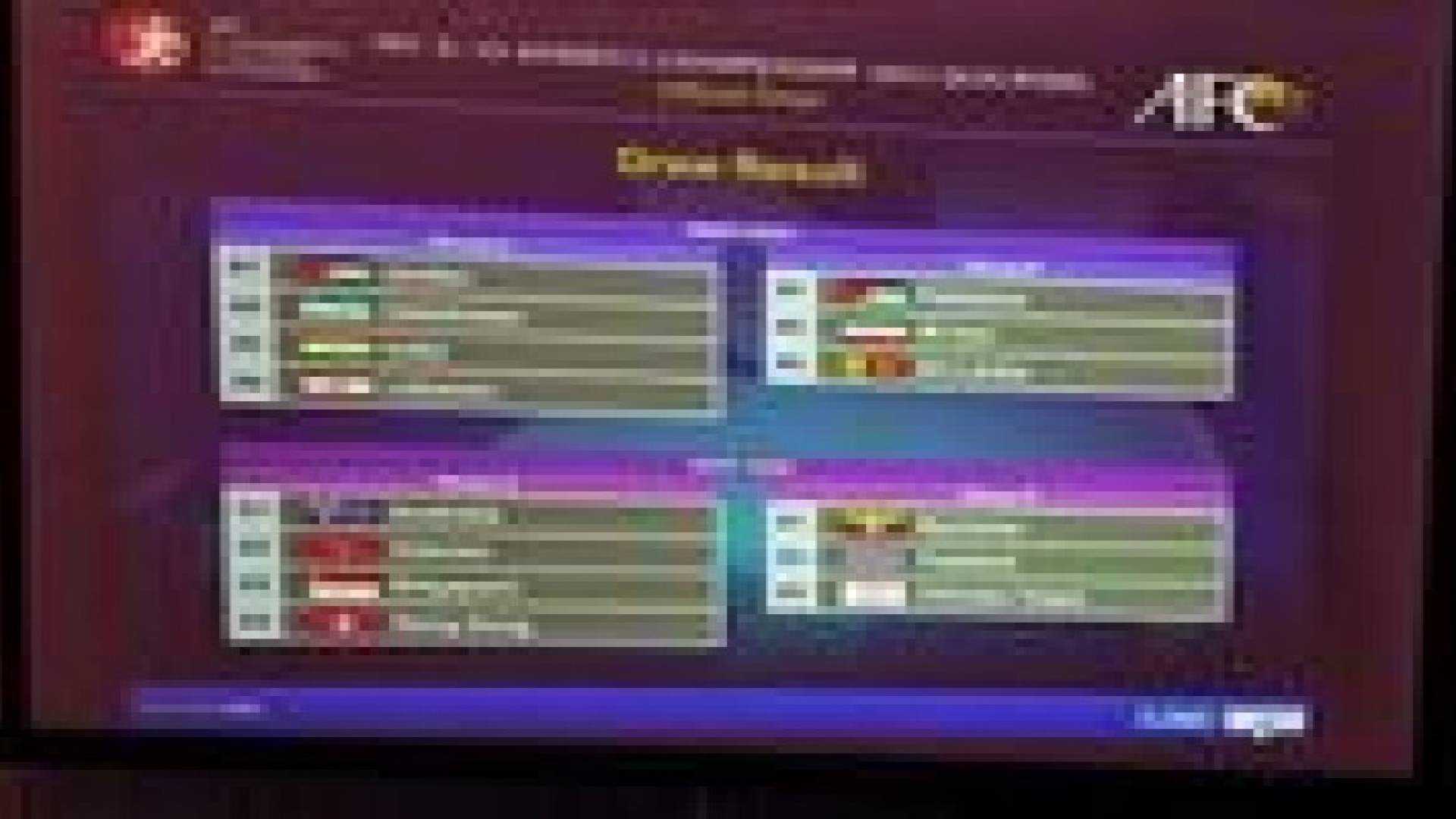 الاتحاد الآسيوي يعلن قرعتي بطولة اسيا للناشئات والشابات