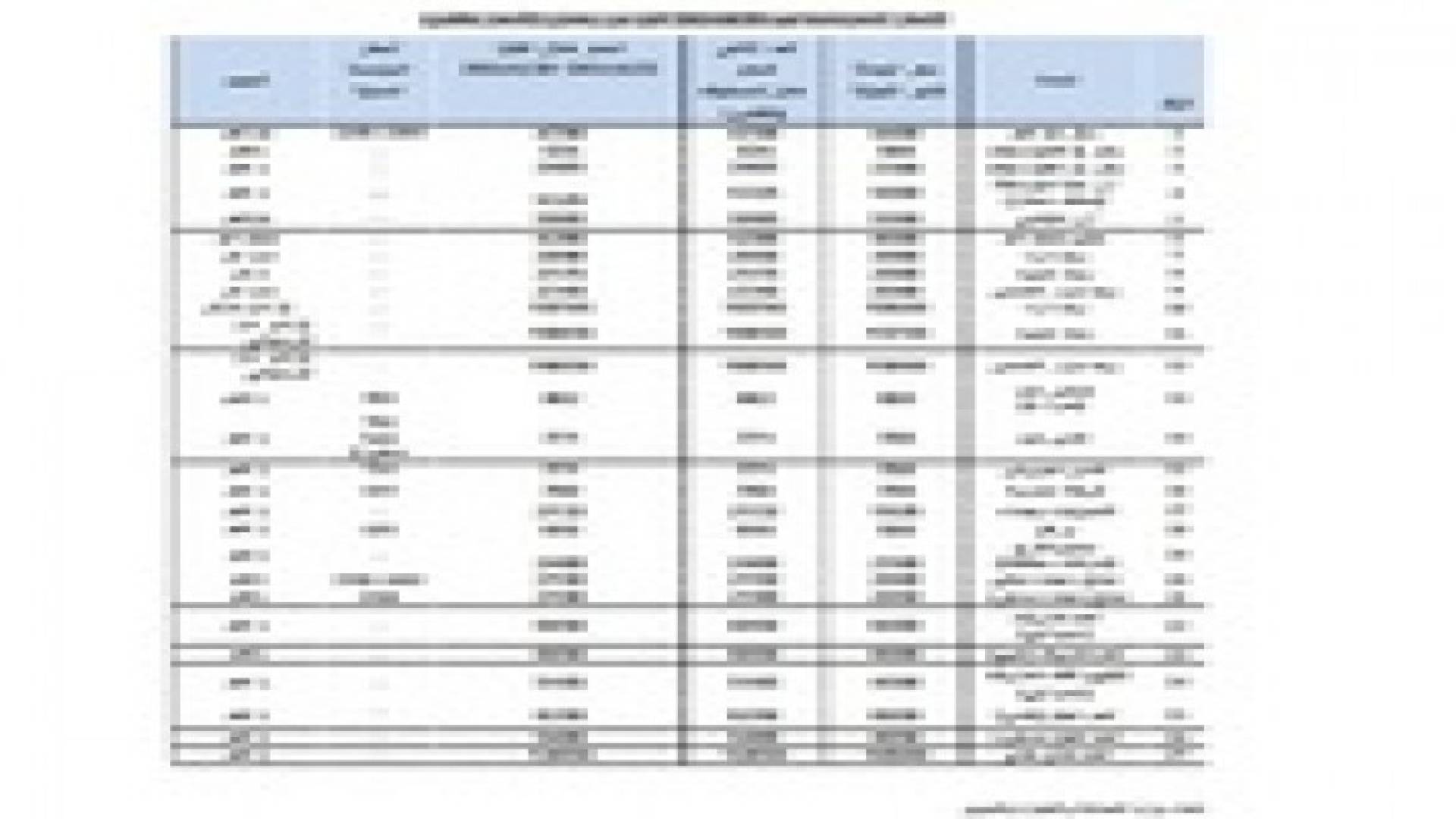 نشرة اسعار السلع في اول ايام رمضان