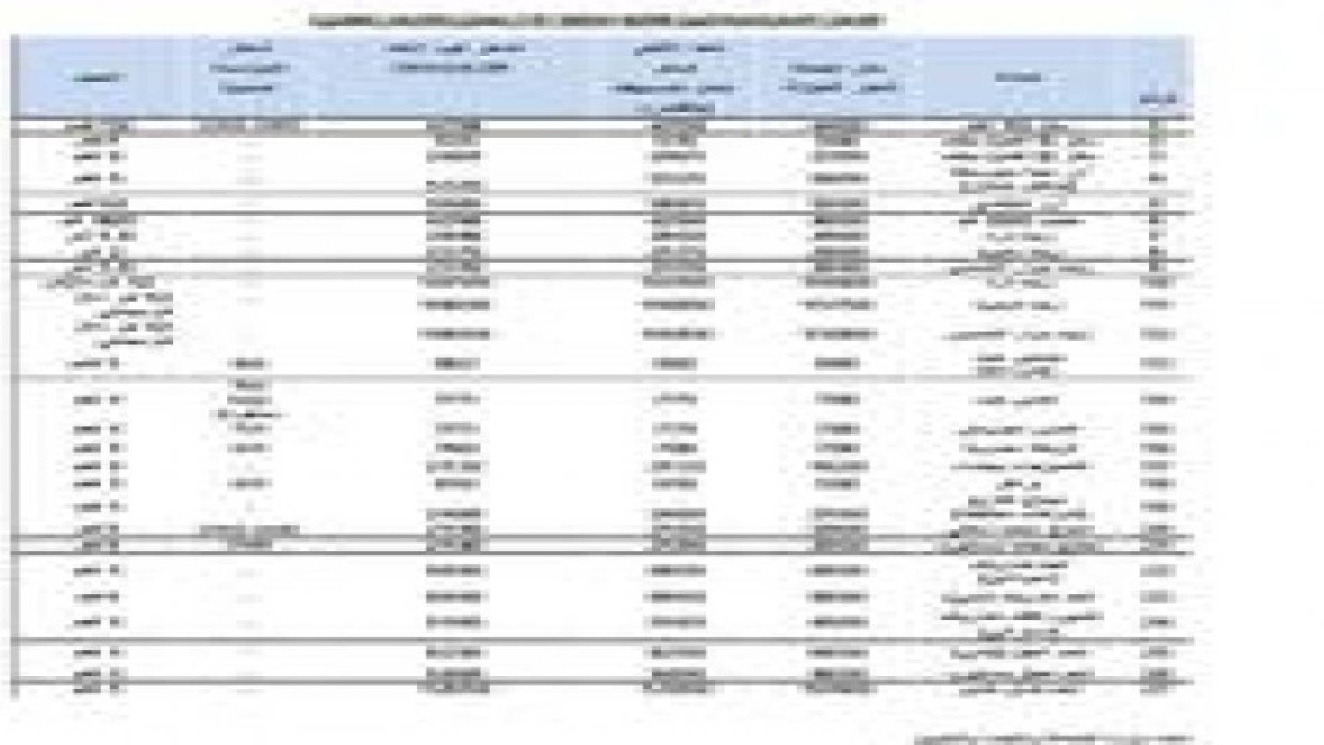 النشرة الاسترشادية للاسعار في ثاني ايام رمضان