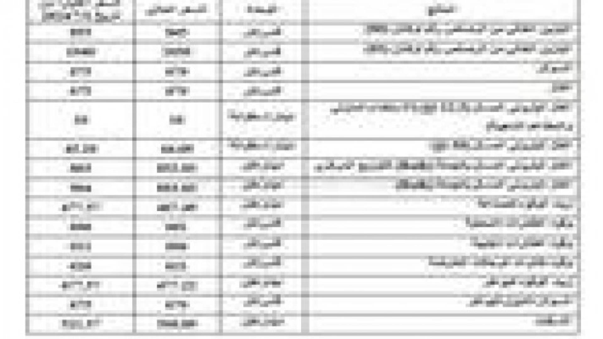 الحكومة ترفع اسعار المشتقات النفطية