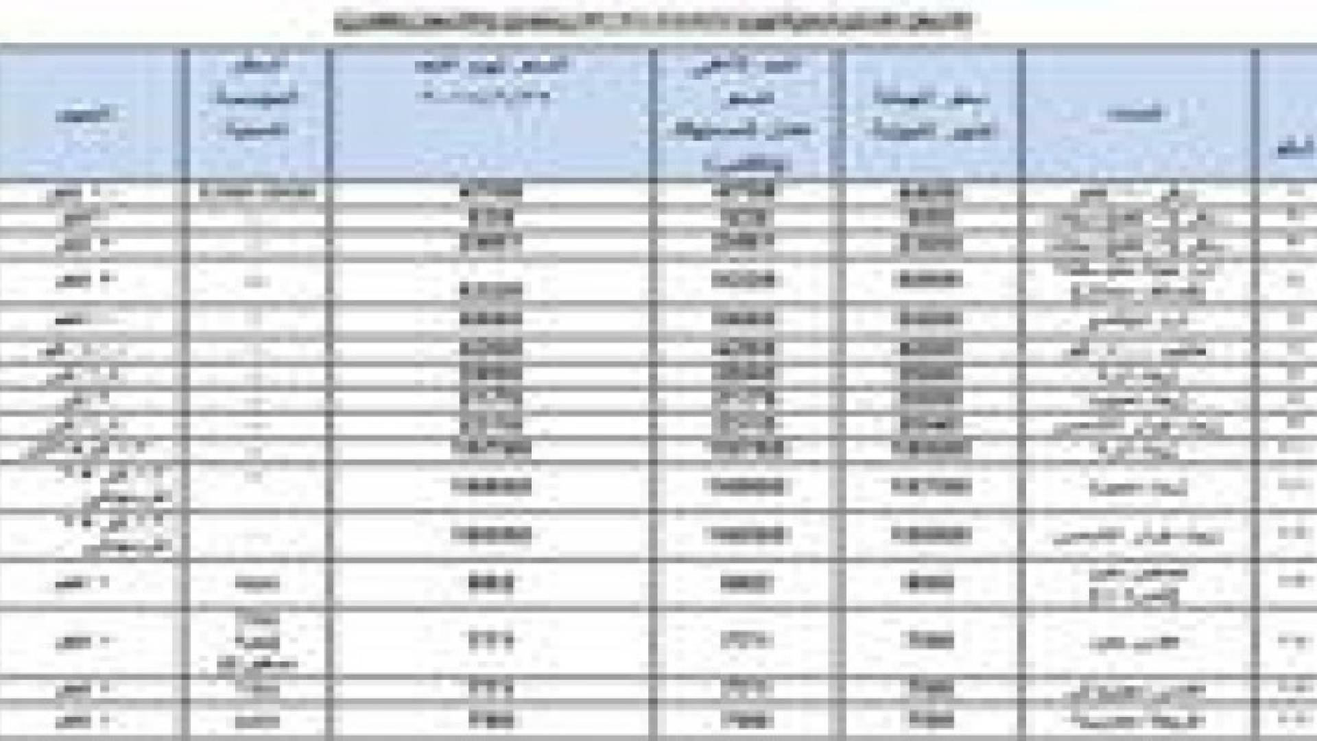 اسعار السلع ثالث ايام رمضان