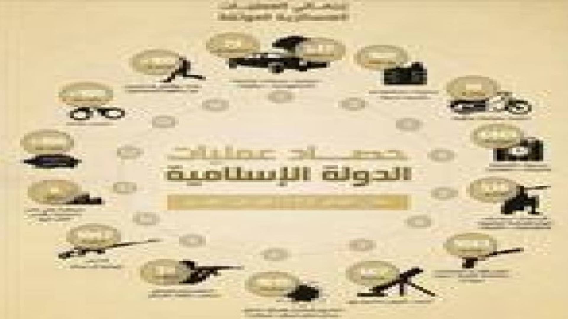 7681 عملية لداعش خلال العام الماضي