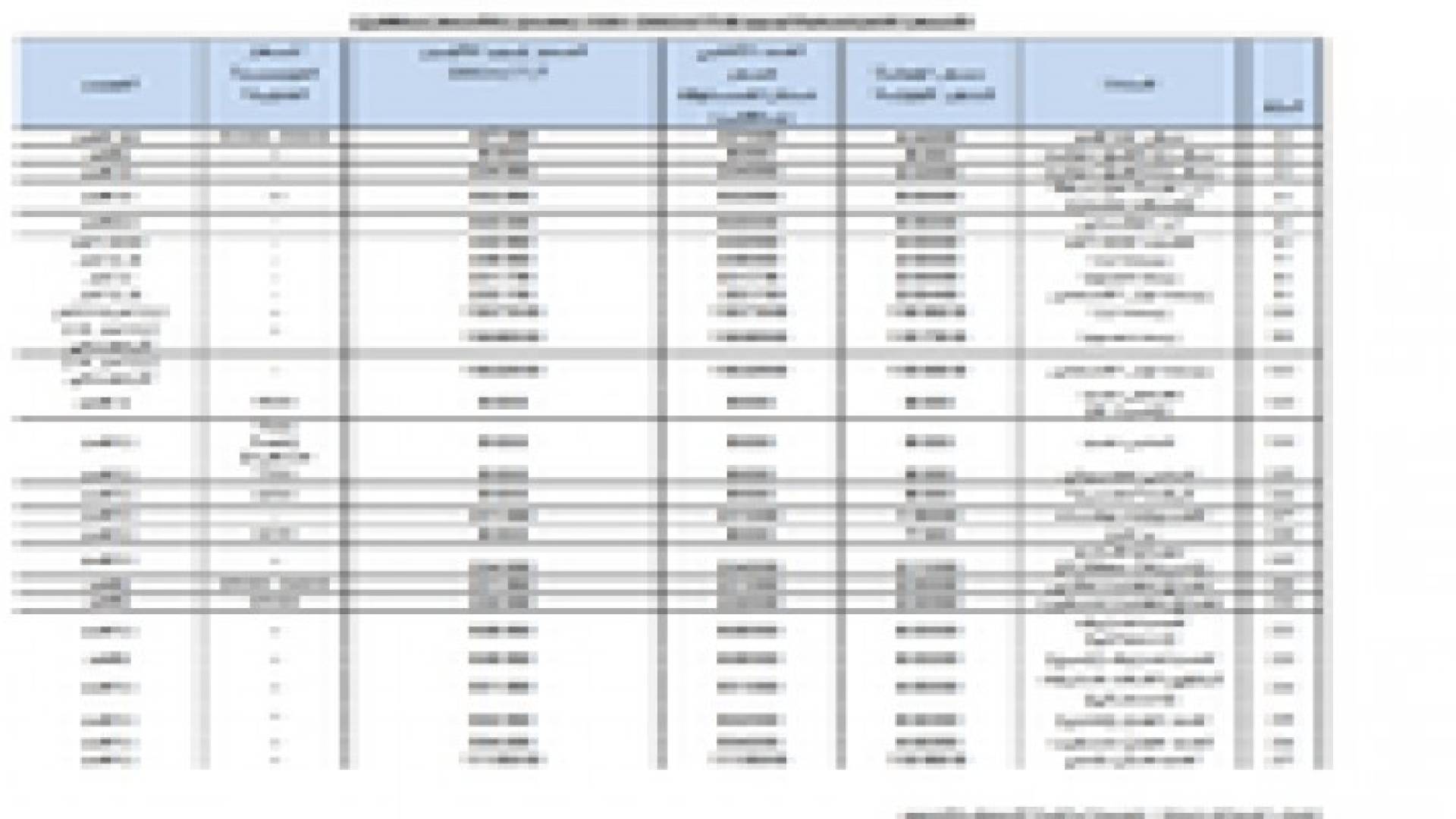 اسعار السلع الاساسية تاسع ايام رمضان