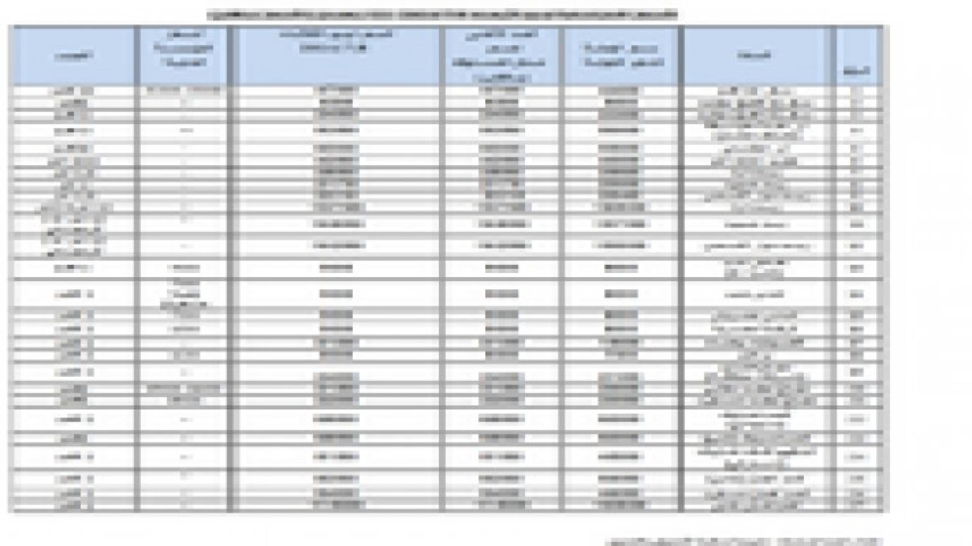 اسعار السلع الاساسية عاشر ايام رمضان