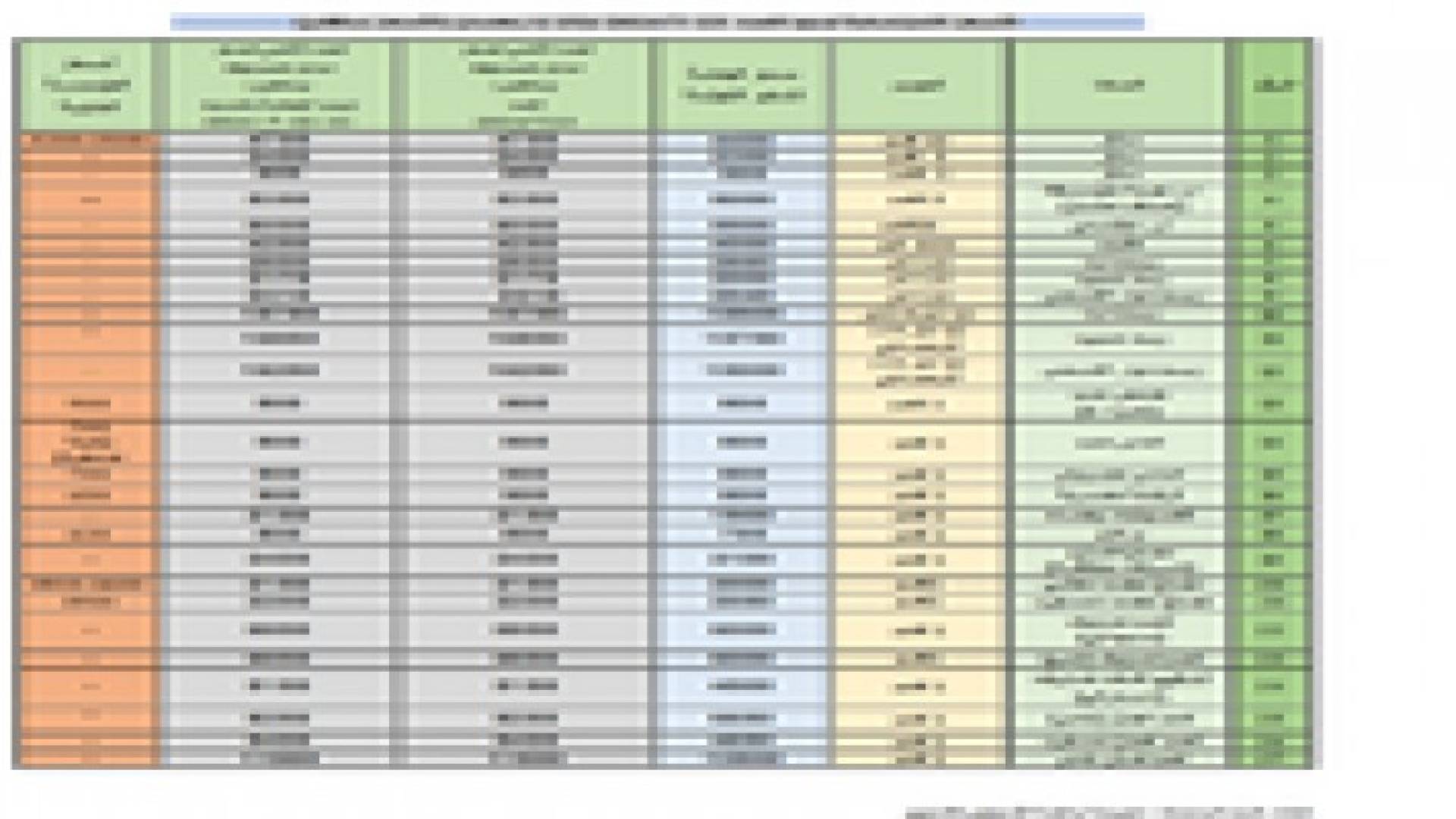 أسعار السلع  الاساسية لليوم 14 من رمضان