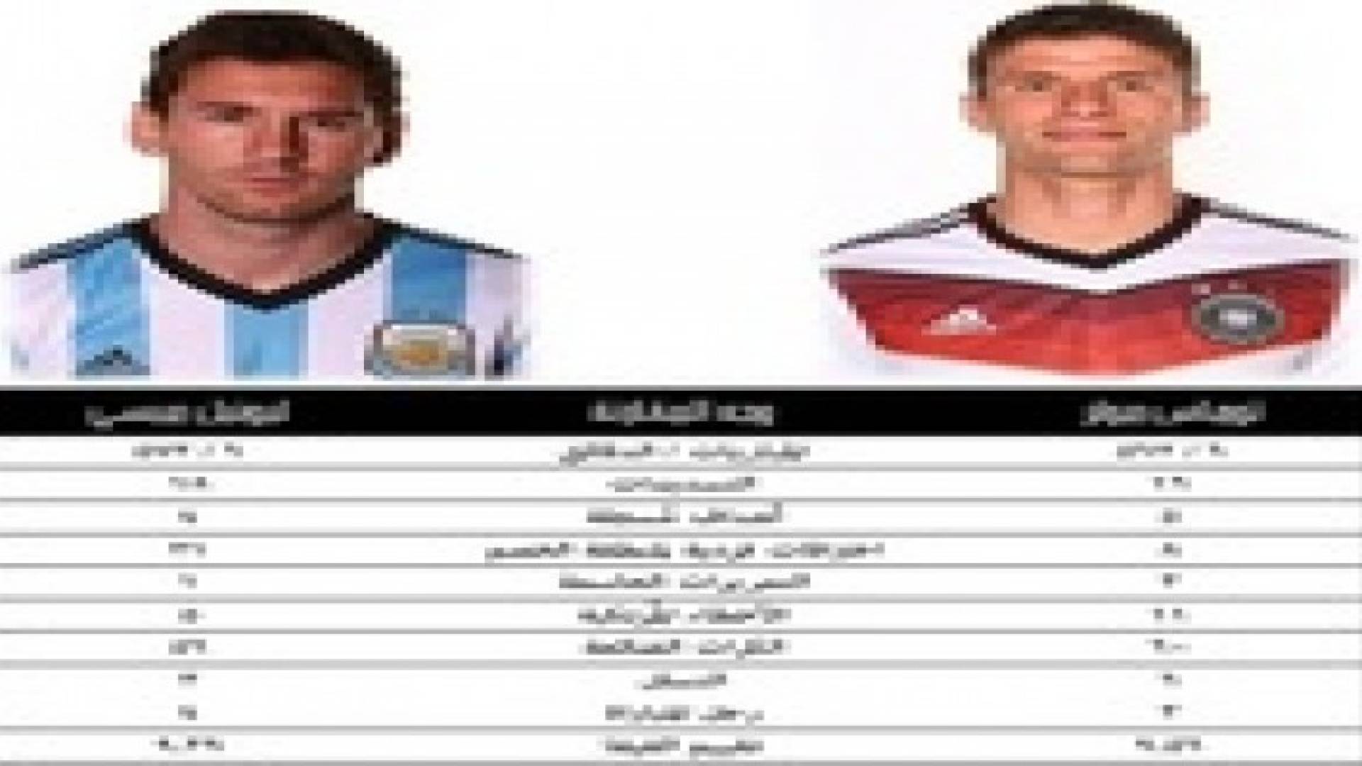 ميسي ومولر في صراع الأرقام الشخصية .. ورودريجيز يترقب