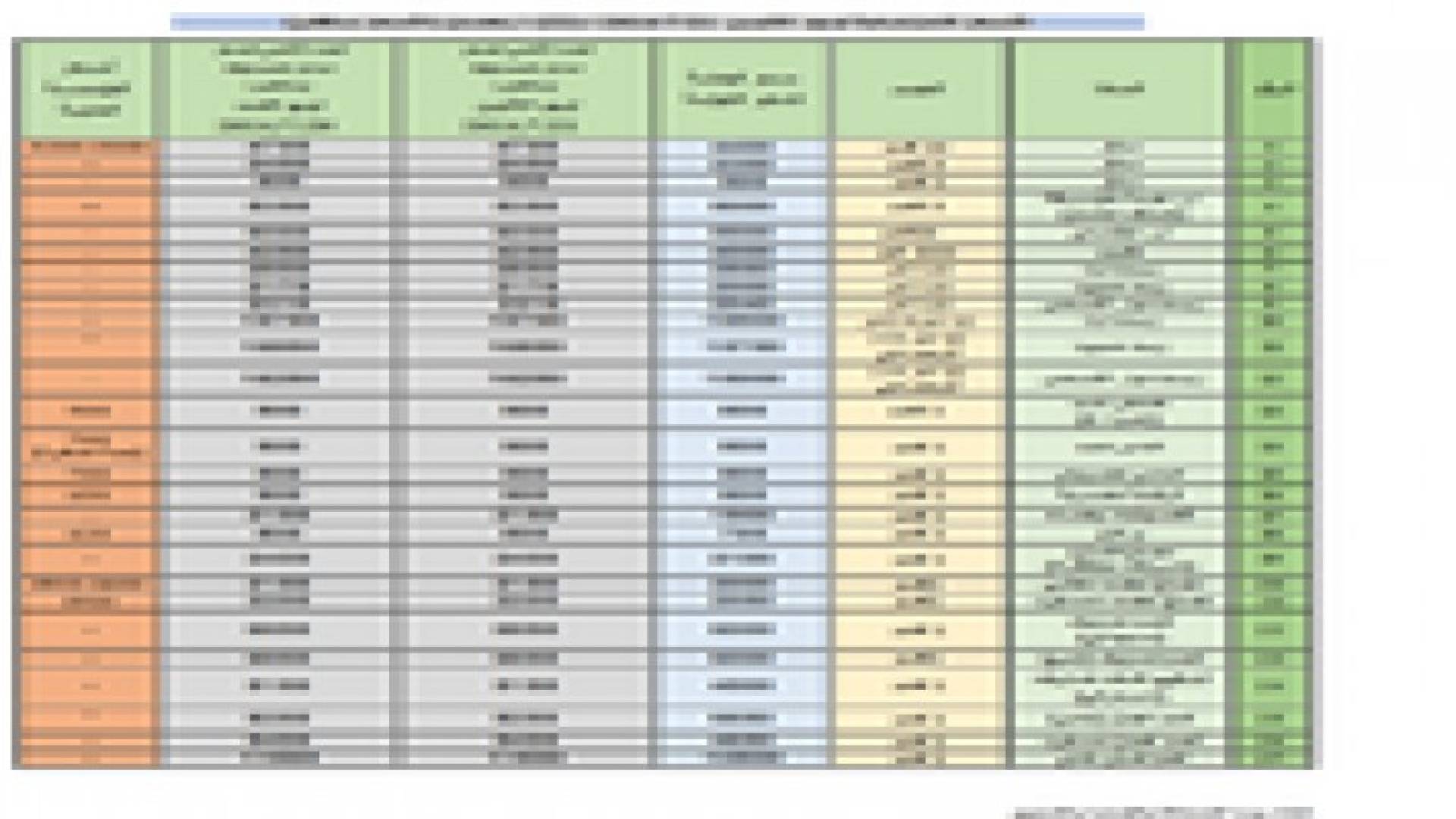 أسعار السلع الاساسية لليوم 22 من رمضان