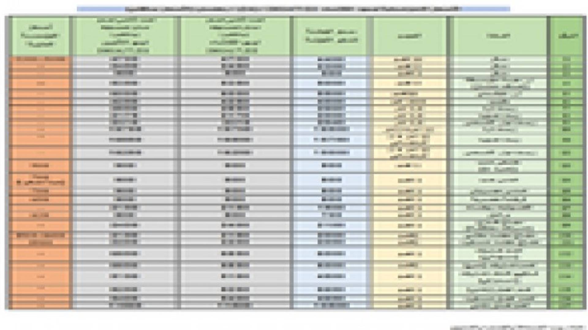 أسعار السلع الأساسية لليوم 23 من رمضان
