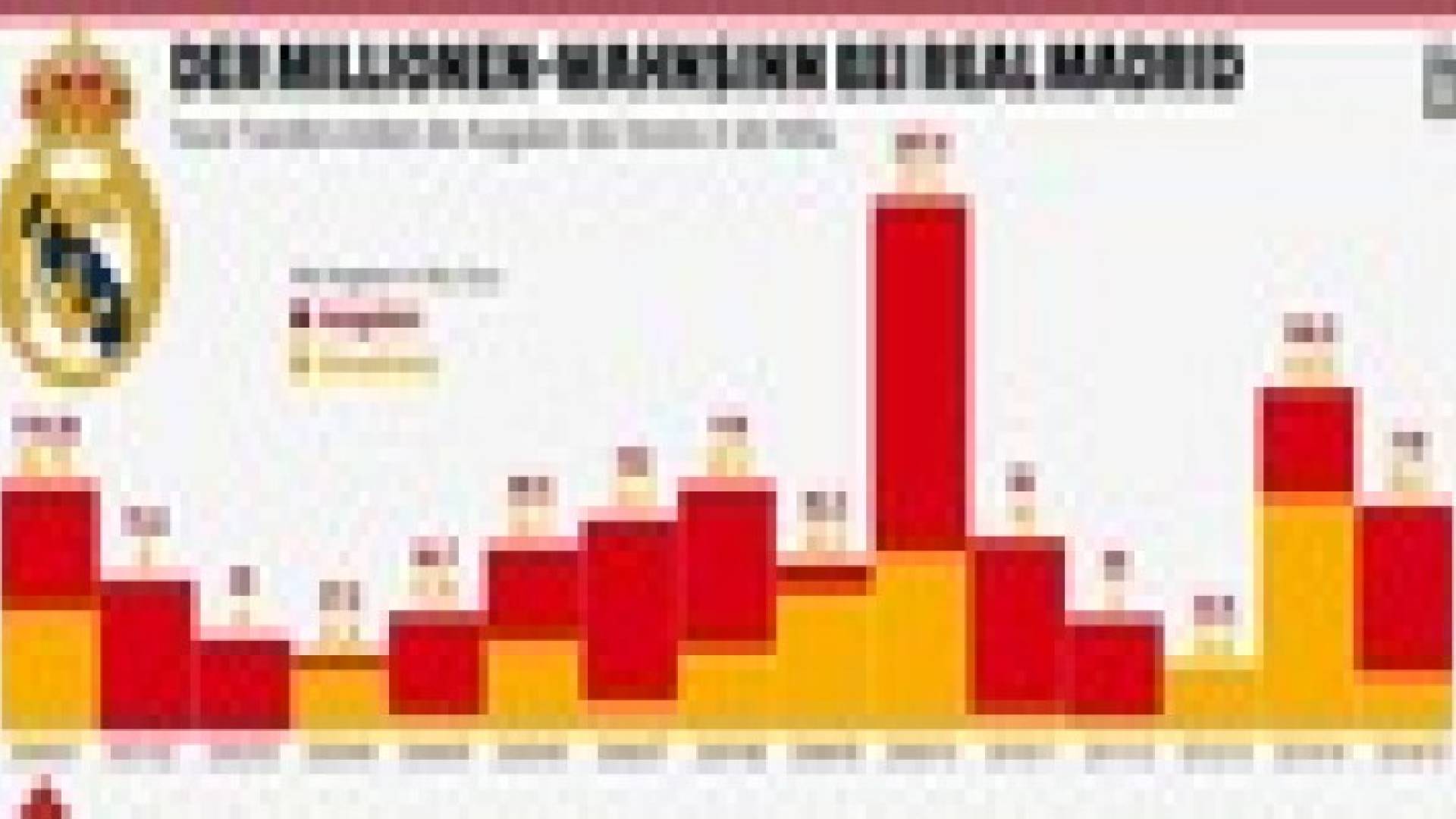 صحيفة تكشف أسرار ريال مدريد المالية