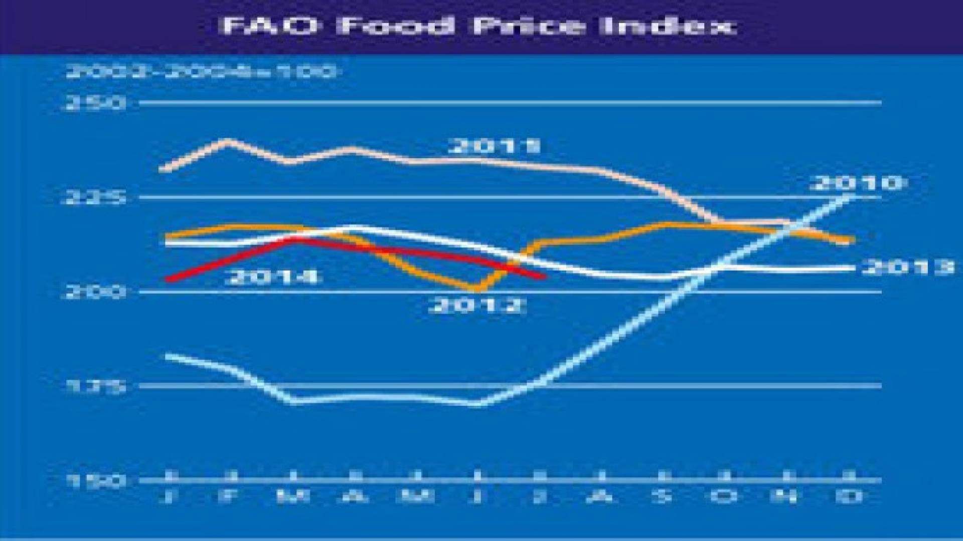 منظمة الأغذية والزراعة: انخفاض مؤشر اسعار الغذاء2.1 %  لشهر تموز
