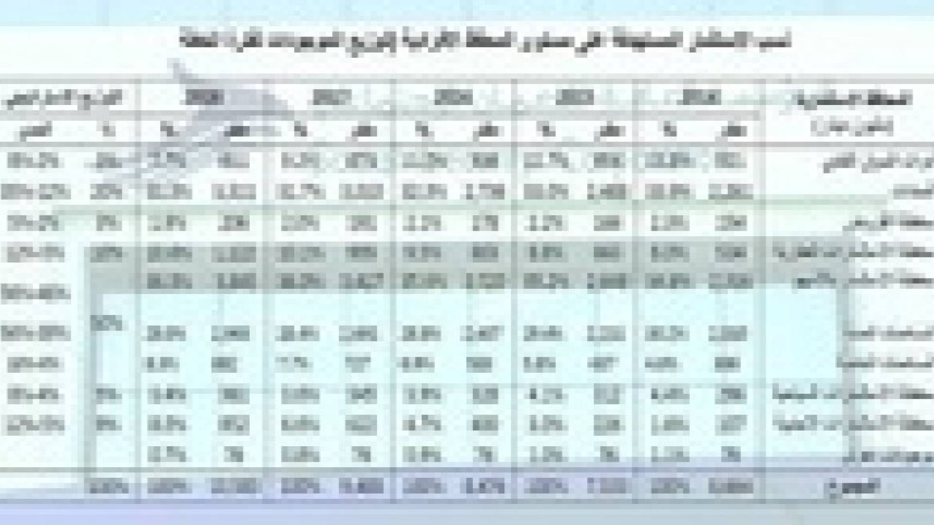 "الضمان" تخطط لاستثمار 770 مليون دينار في الخارج