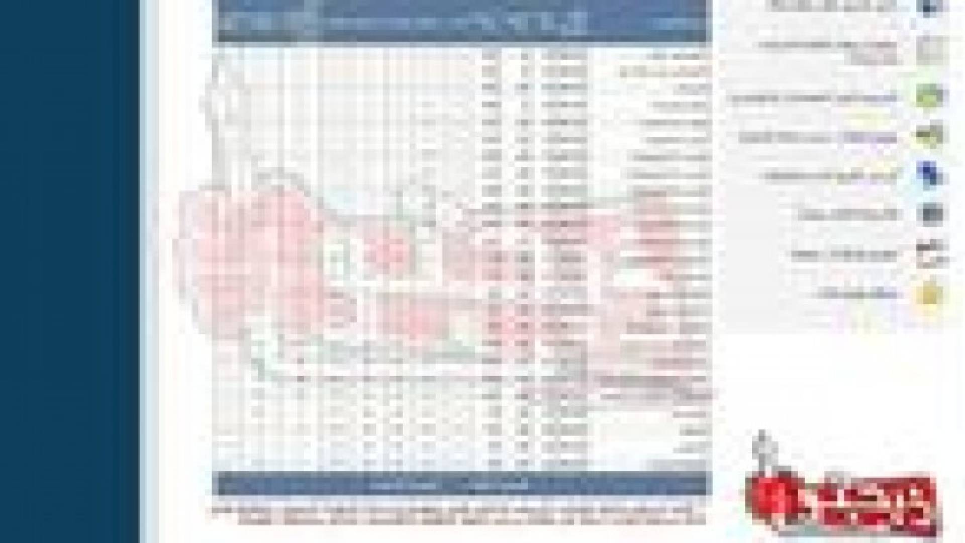 رفع ساعة " تكنولوجيا المعلومات الادارية " في الجامعة الأردنية الى 60 دينارا