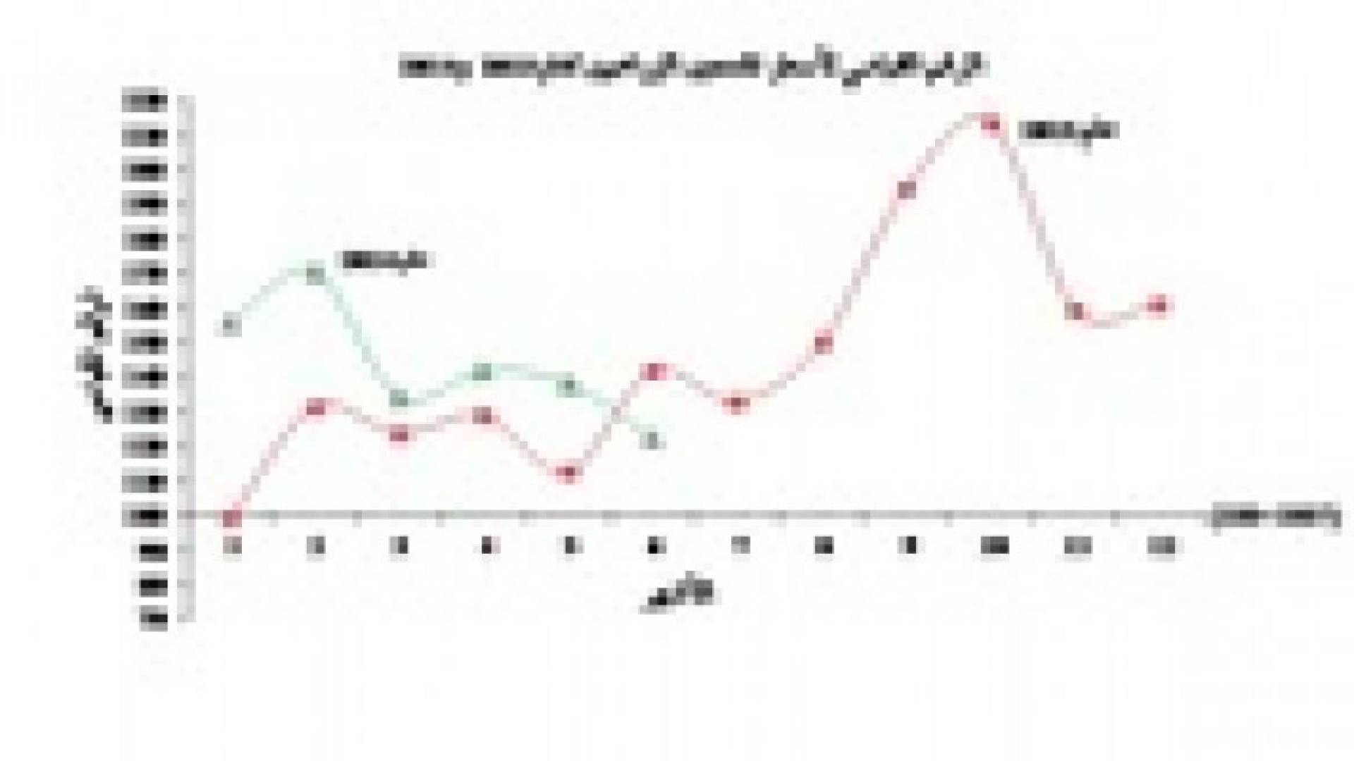 ارتفاع اسعار المنتجين الزراعيين 17.2 % في النصف الاول من العام