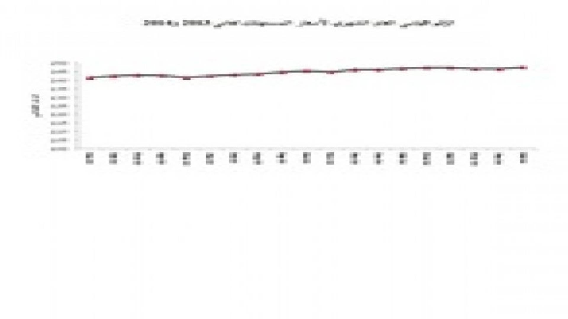 ارتفاع معدل التضخم في الاردن 3.2 % خلال 7 أشهر من العام
