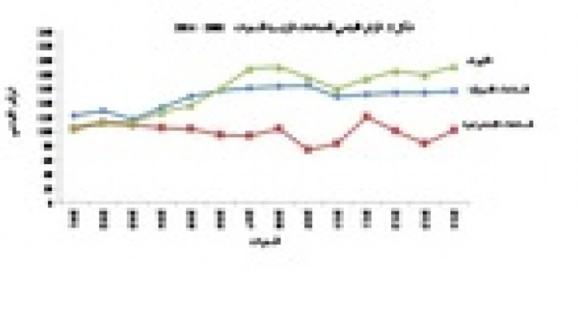 الصناعات الاستخراجية ترفع الرقم القياسي لكميات الانتاج الصناعي