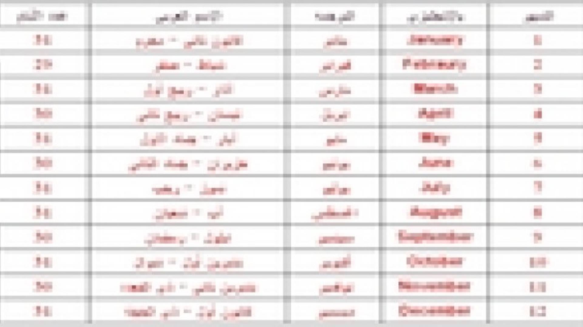 مواليد شهر أكتوبر الأكثر اجتماعية.. أي شهر أنت؟