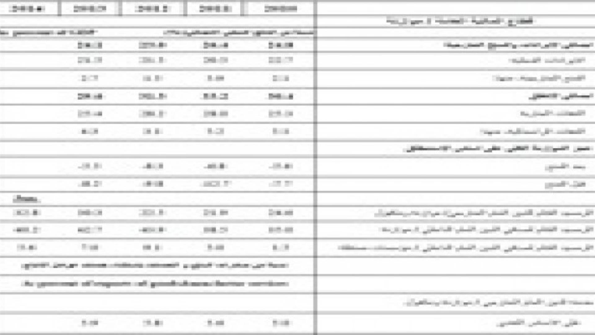 354.1 مليون دينار عجز الموازنة في النصف الاول والدين العام يرتفع الى 20 مليار دينار