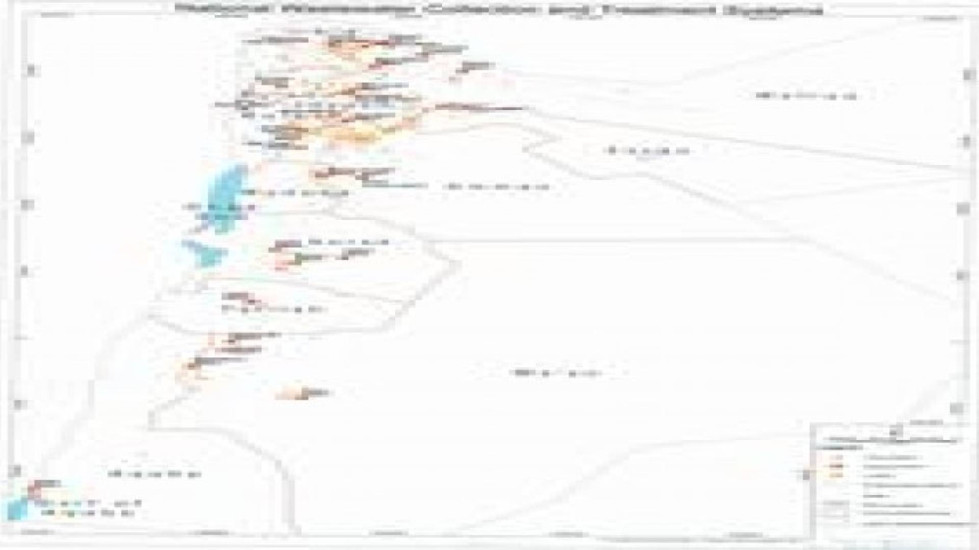 الناصر: يطلق خطة وزارة المياه والري للصرف الصحي حتى عام 2020