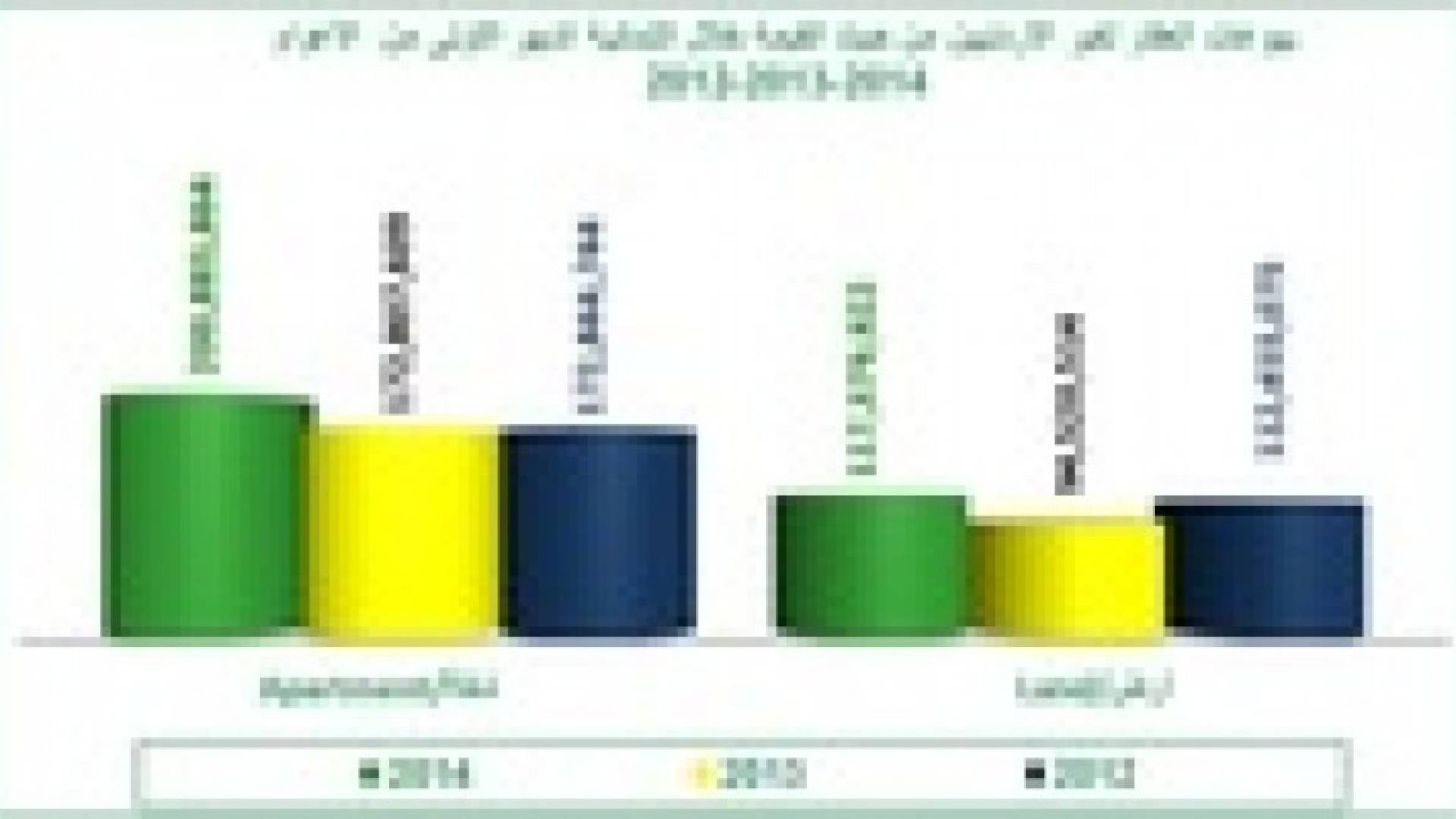 5 مليار دينار حجم التداول العقاري في الاردن خلال 8 أشهر