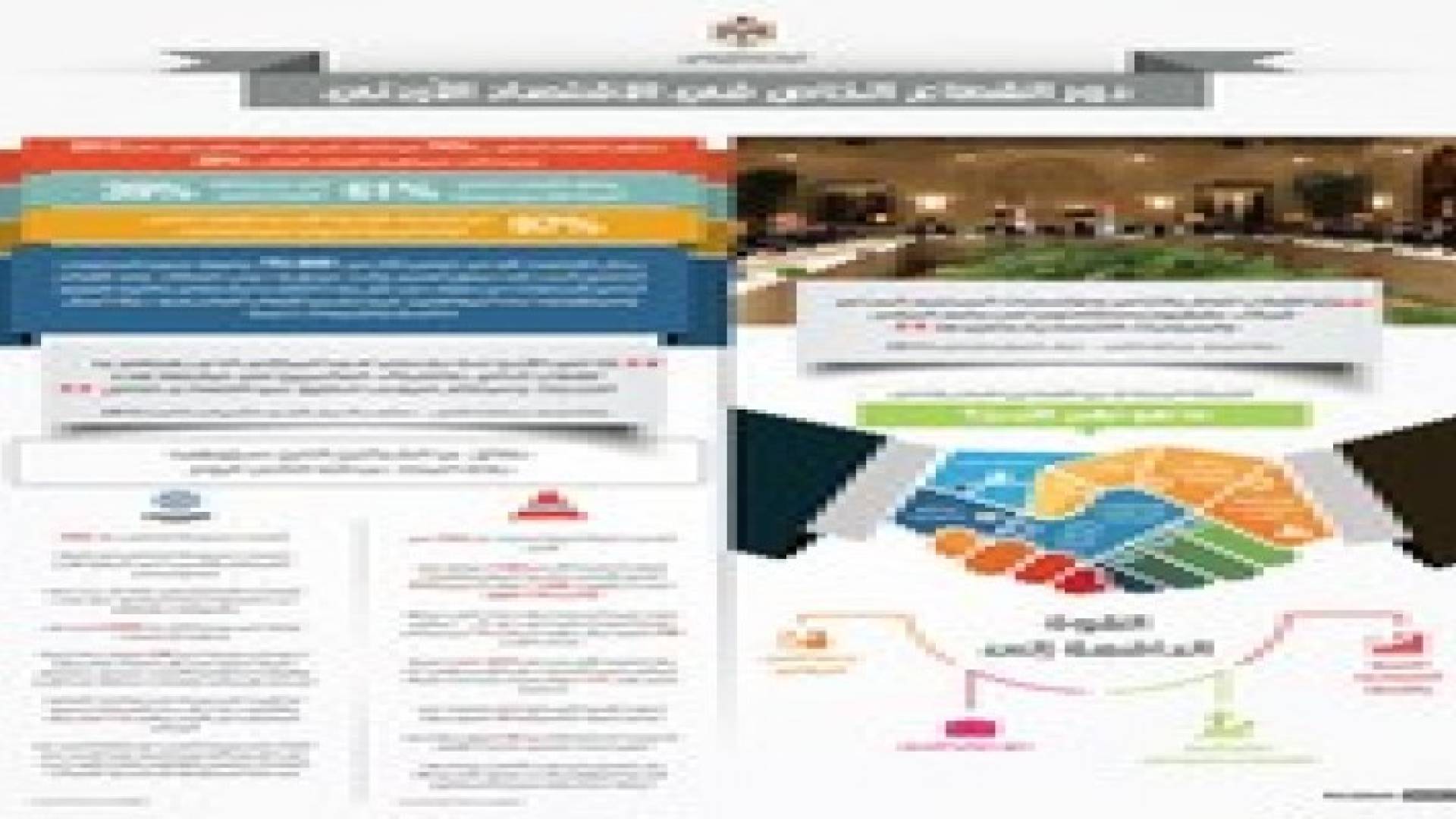 الملك عبدالله الثاني يفتتح مصنع المواد الأولية الفعالة التابع لشركة أدوية الحكمة