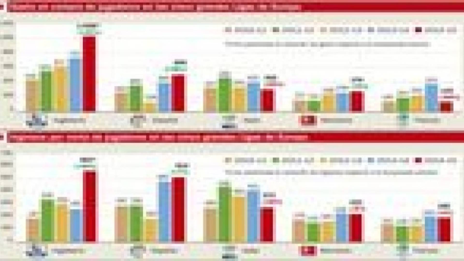 ريال مدريد وبرشلونة يحتكران بنسبة 55% في الإنفاق بالتعاقدات