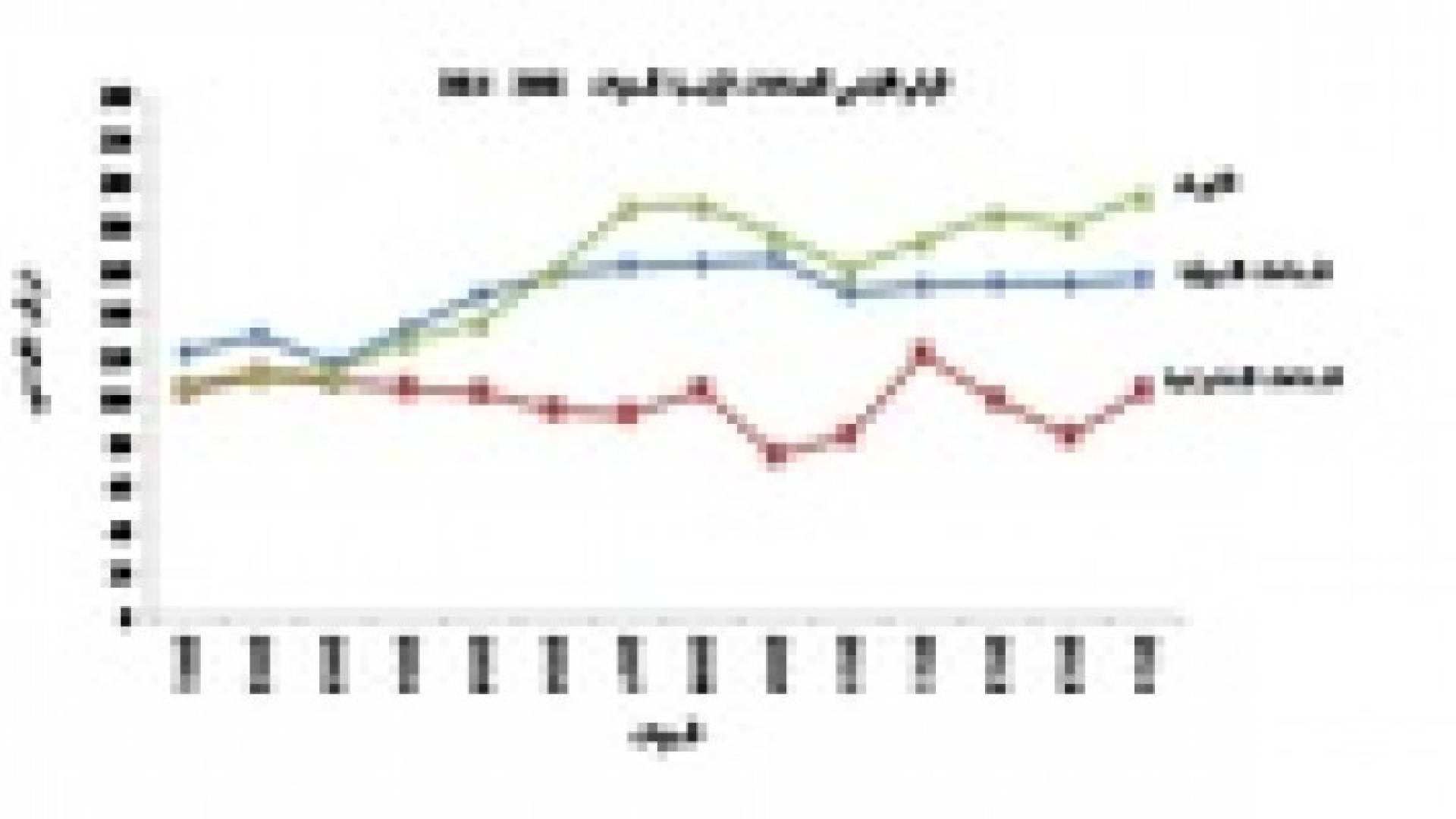 ارتفاع كميات الإنتاج الصناعي مقابل انخفاض اسعاره خلال السبعة أشهر الأولى من العام