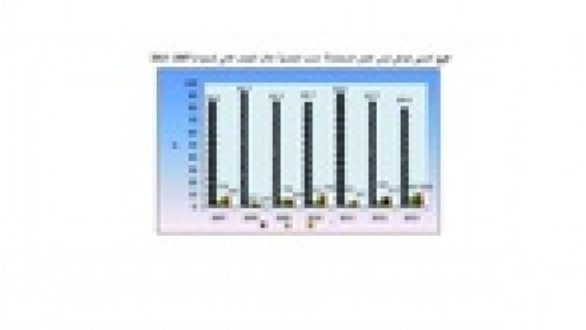 استحداث 29 الف فرصة عمل خلال النصف الثاني من العام 2013