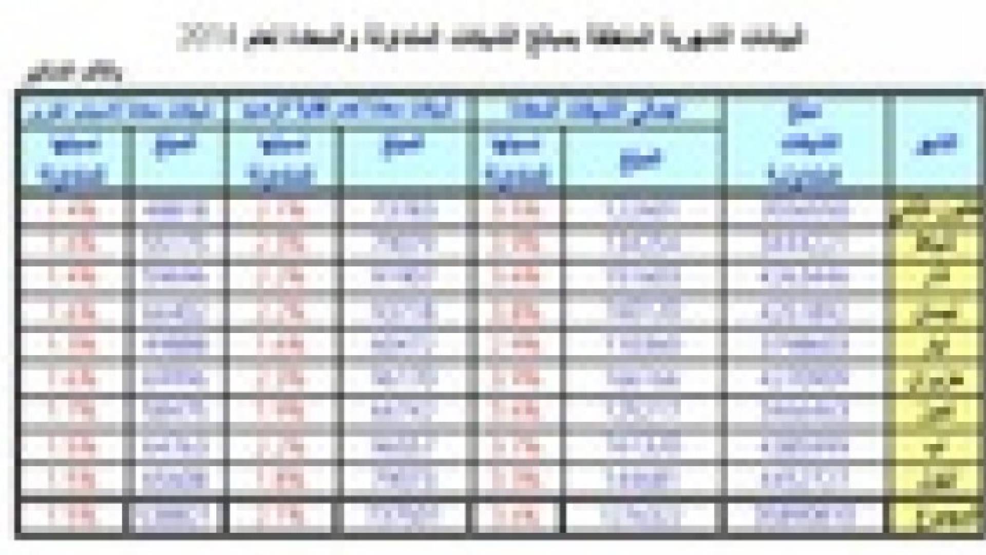 35.8 مليار دينار قيمة الشيكات المتداولة بالسوق 3.6 % مرتجعة