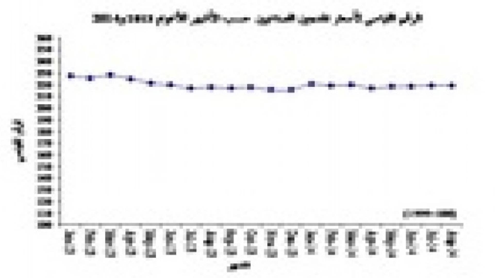 الاحصاءات: ارتفاع اسعار المنتجيين الصناعيين 1.7 % خلال 8 أشهر