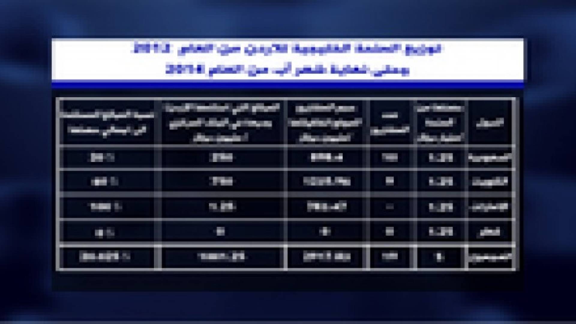 الأردن يستلم 20% فقط من المنحة الخليجية حتى آب الماضي