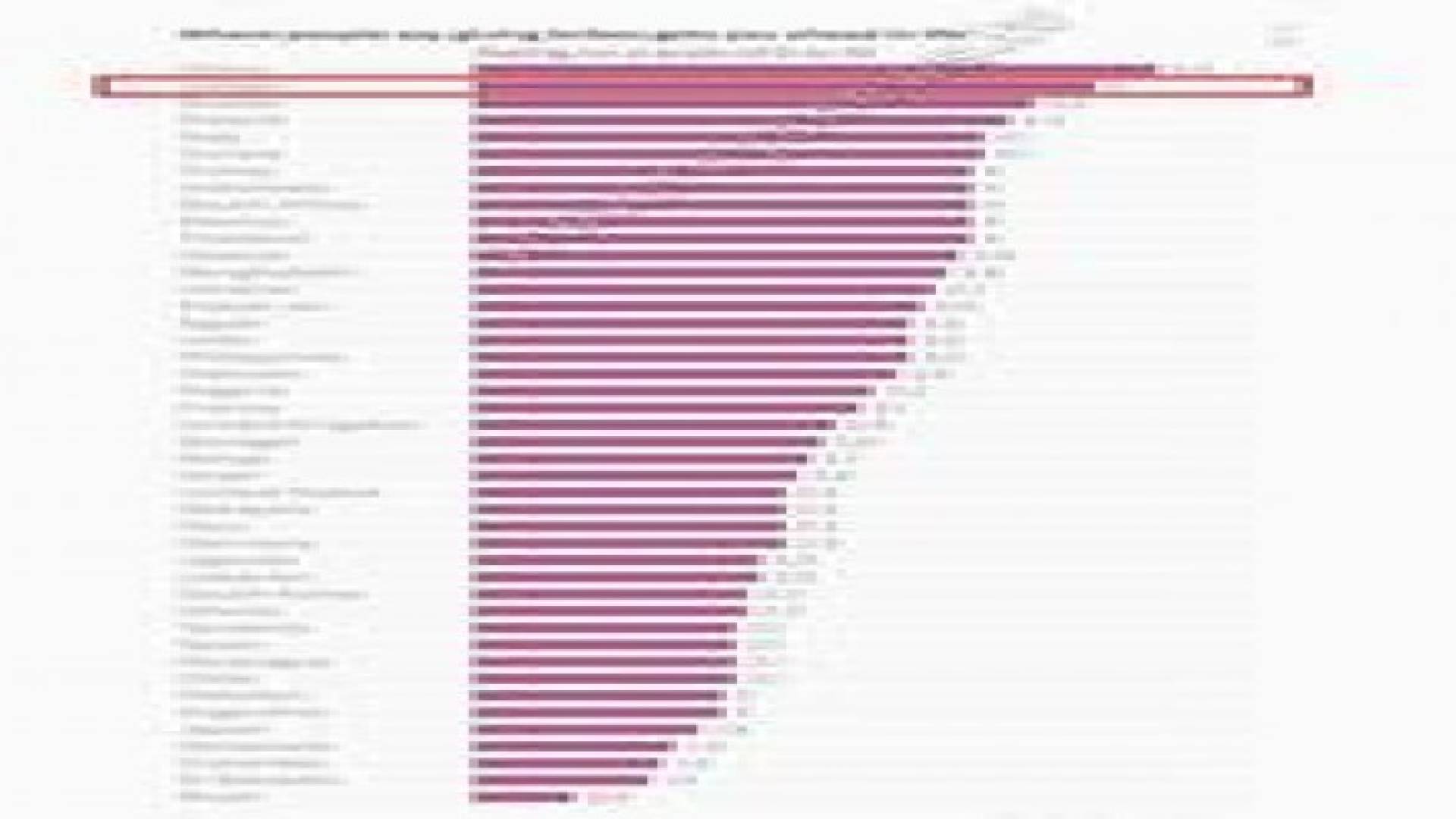 الأردن الثاني عالميا من حيث الاعتقاد بأهمية الرشوة