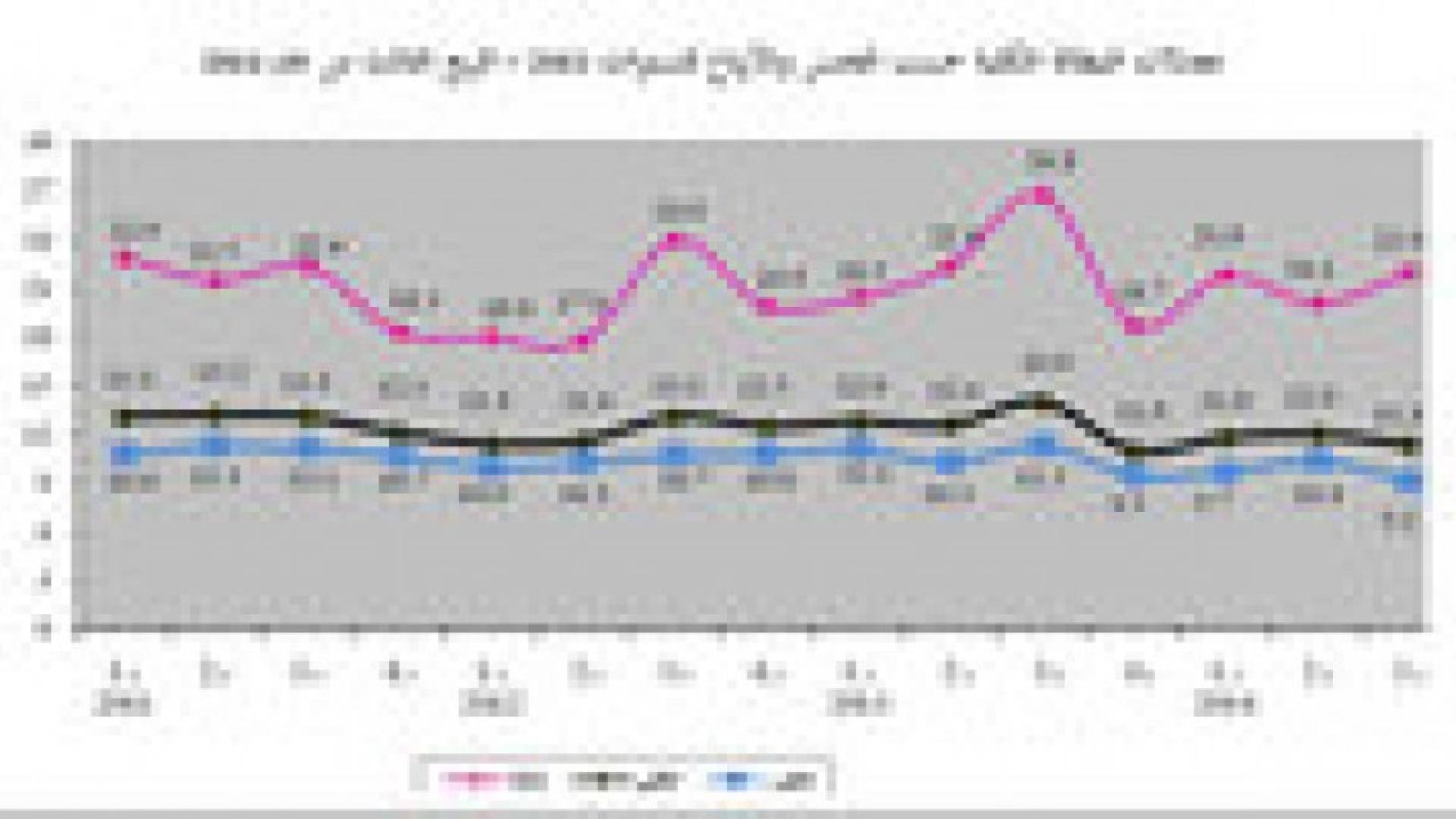 الإحصاءات:11.4% معدل البطالة خلال الربع الثالث من عام 2014
