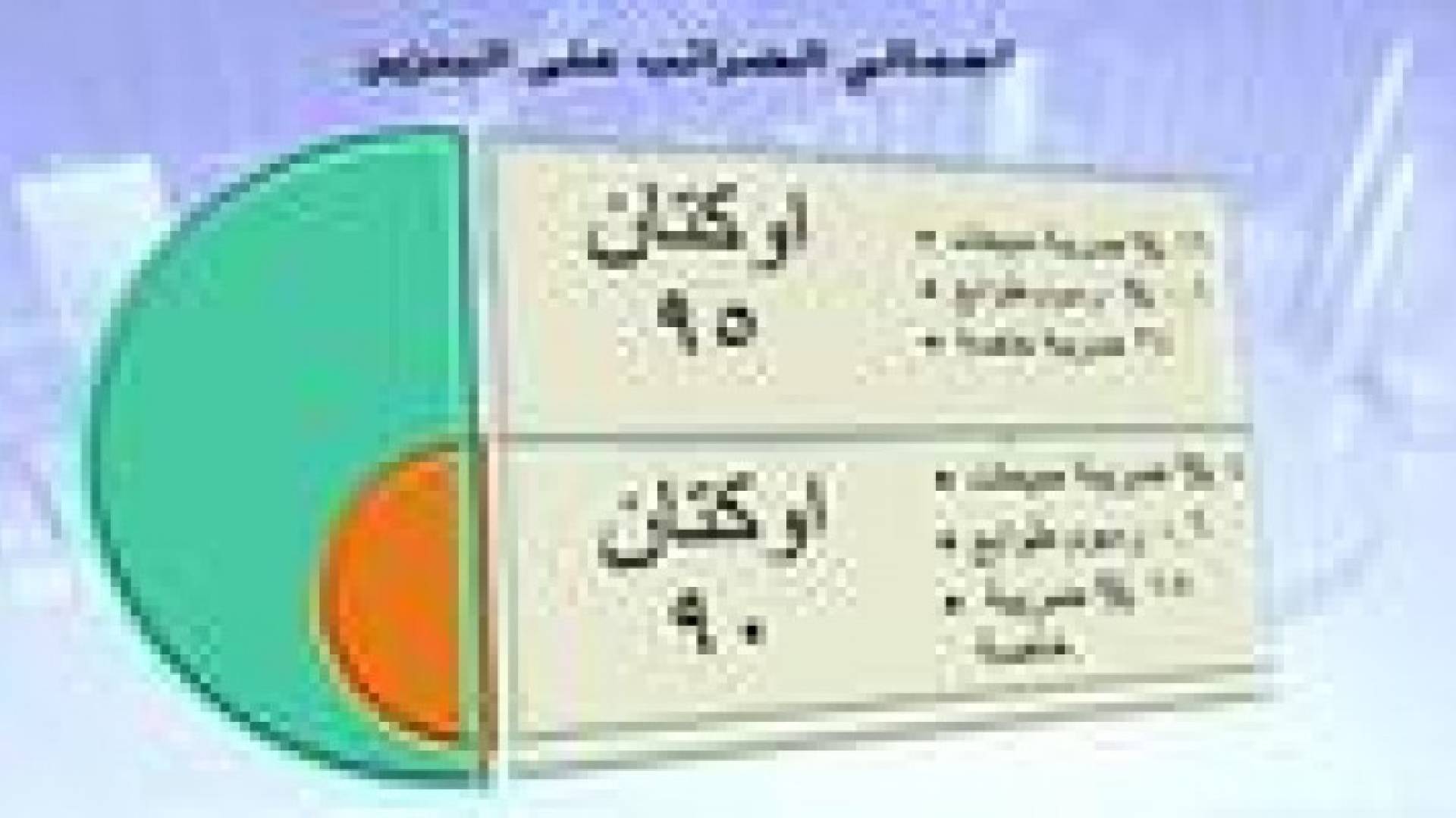 258 مليون دينار الضريبة على المحروقات