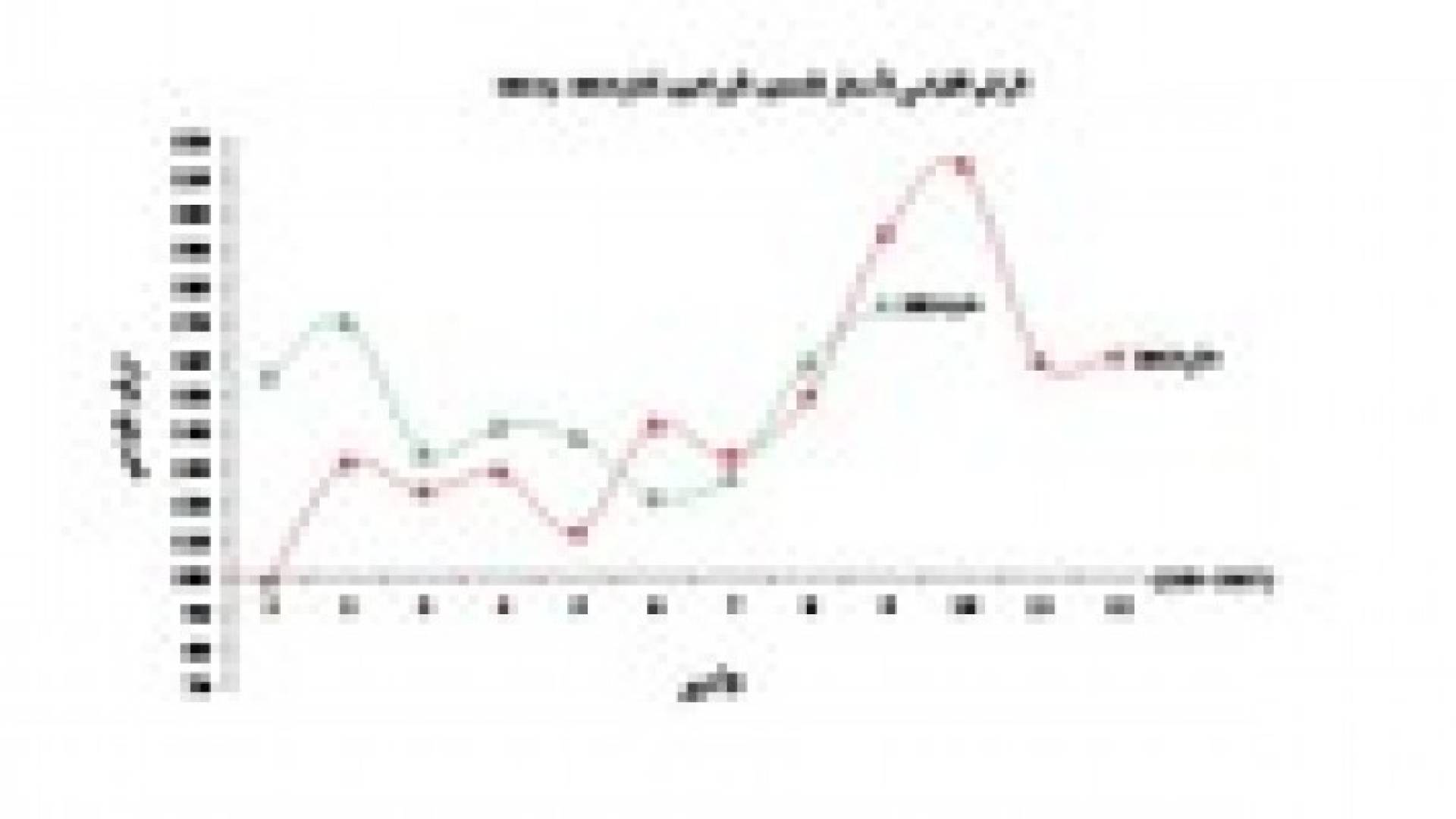 ارتفاع أسعار المنتجين الزراعيين 10% للربع الثالث من العام