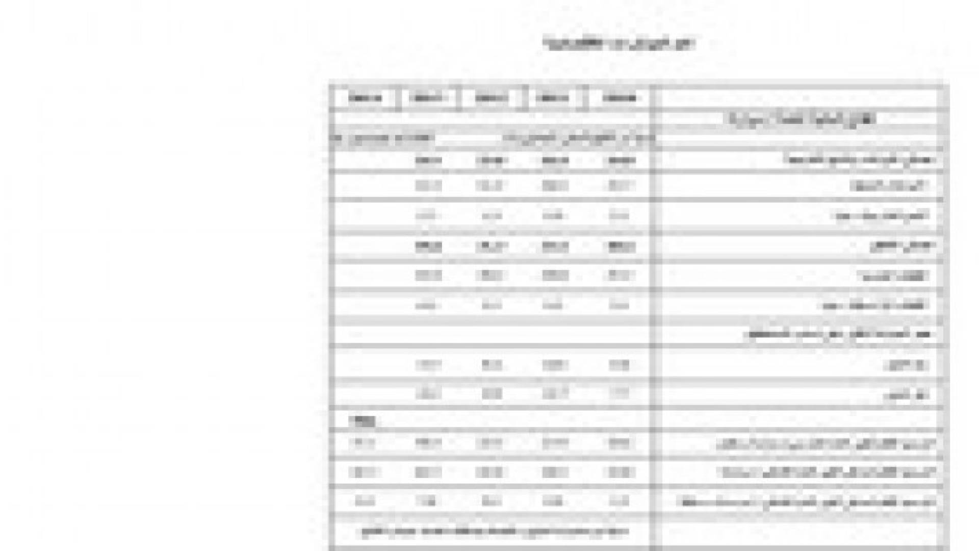 ارتفاع صافي الدين العام  للمملكة الى 20.4 مليار دينار
