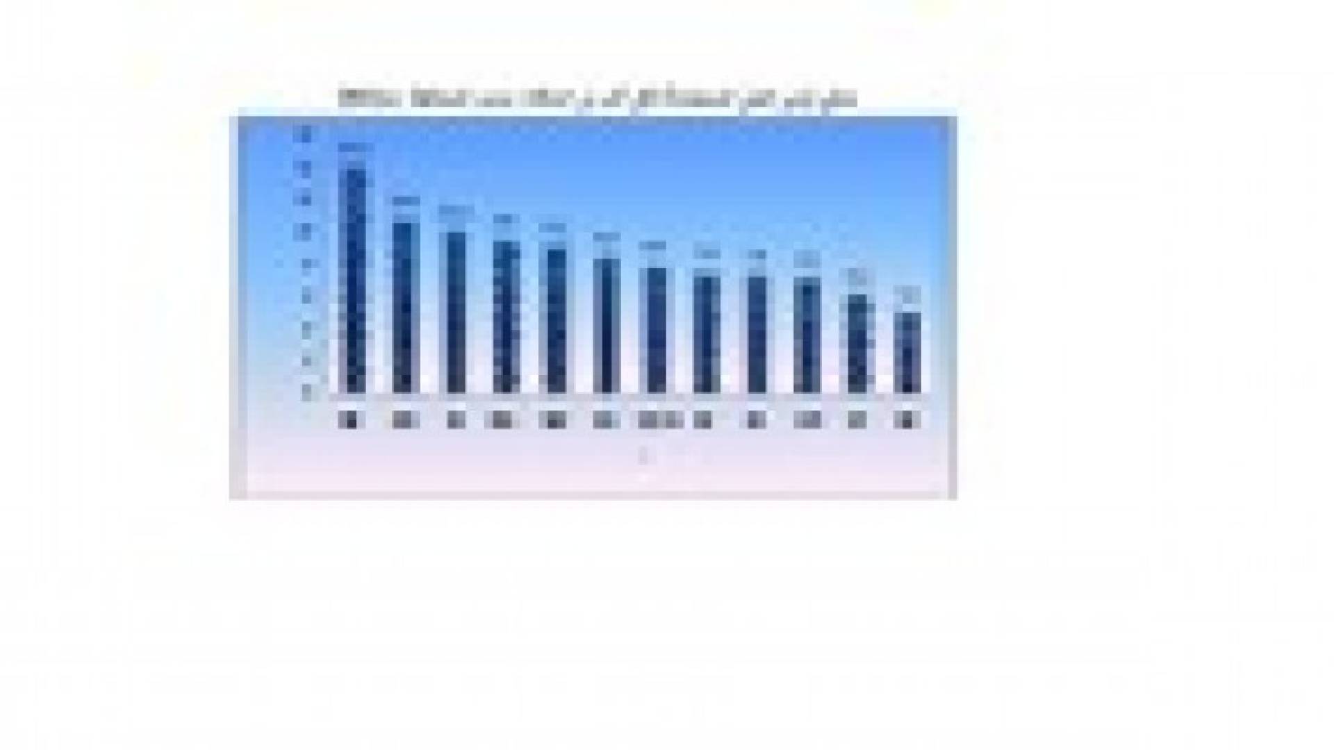 الإحصاءات: 54 ألف فرصة عمل استحدثها الاقتصاد الأردني خلال عام 2013