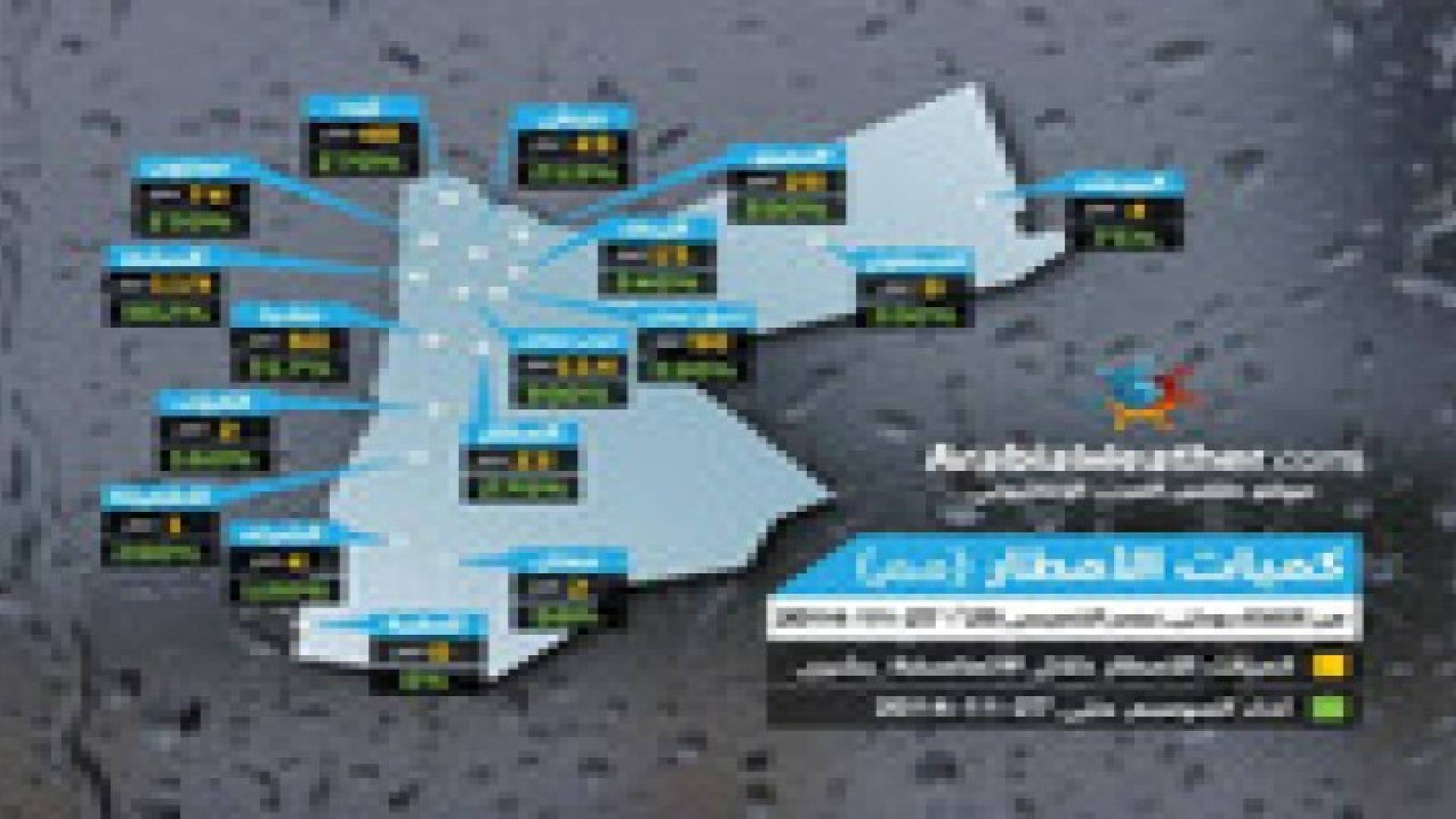ارتفاع أداء الموسم المطري بشكل قياسي بعد عاصفة "بشرى"