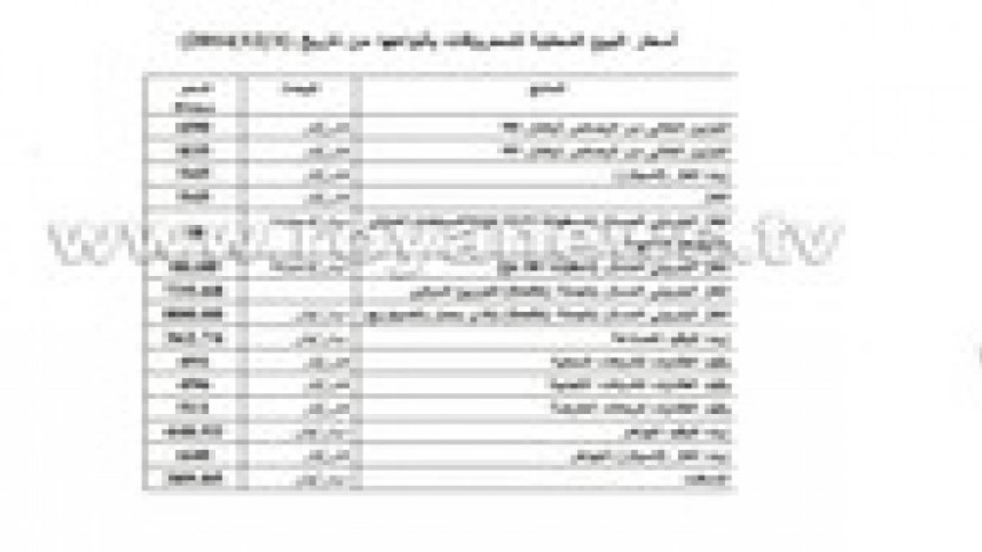 تخفيض أسعار المشتقات النفطية بنسب تتراوح بين 5.2 - 6.7 %