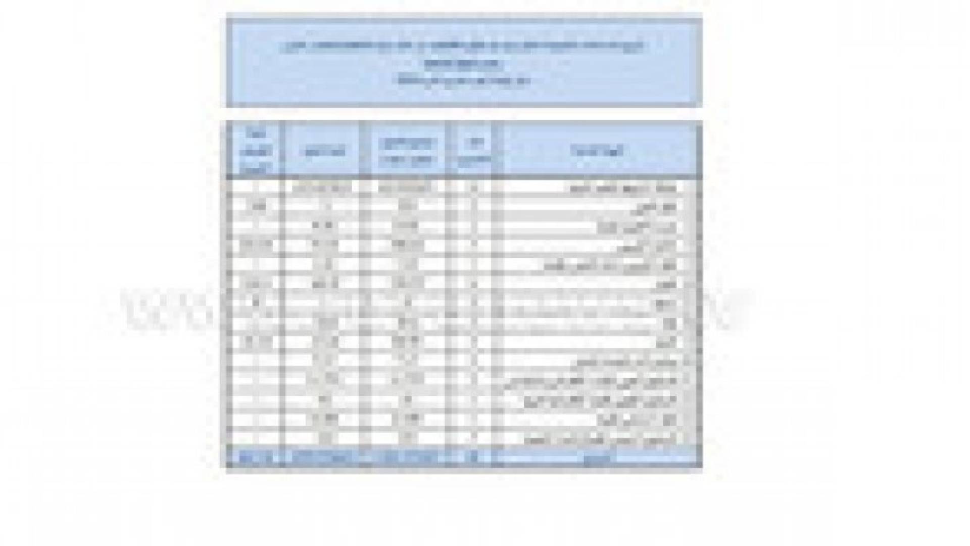 1.74 مليار دولار حجم المساعدات الخارجية للأردن لنهاية "تشرين الثاني"