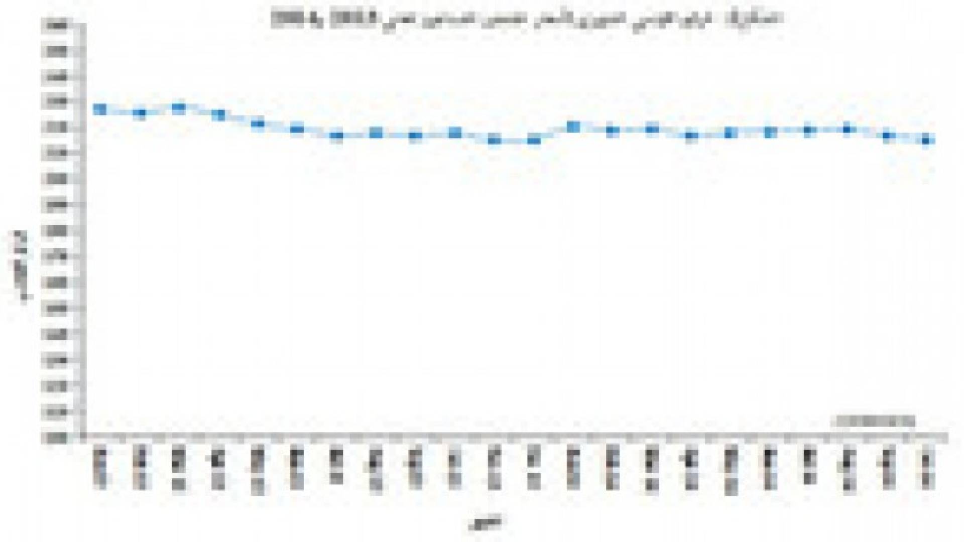 الرقم القياسي العام لأسعار المنتجين الصناعيين للشهر الماضي