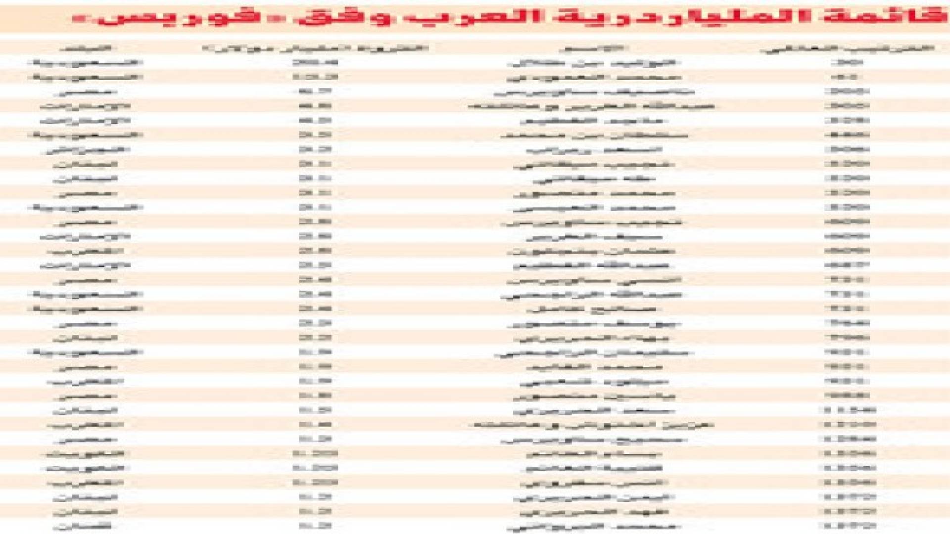 أغنى اغنياء العالم لعام 2014