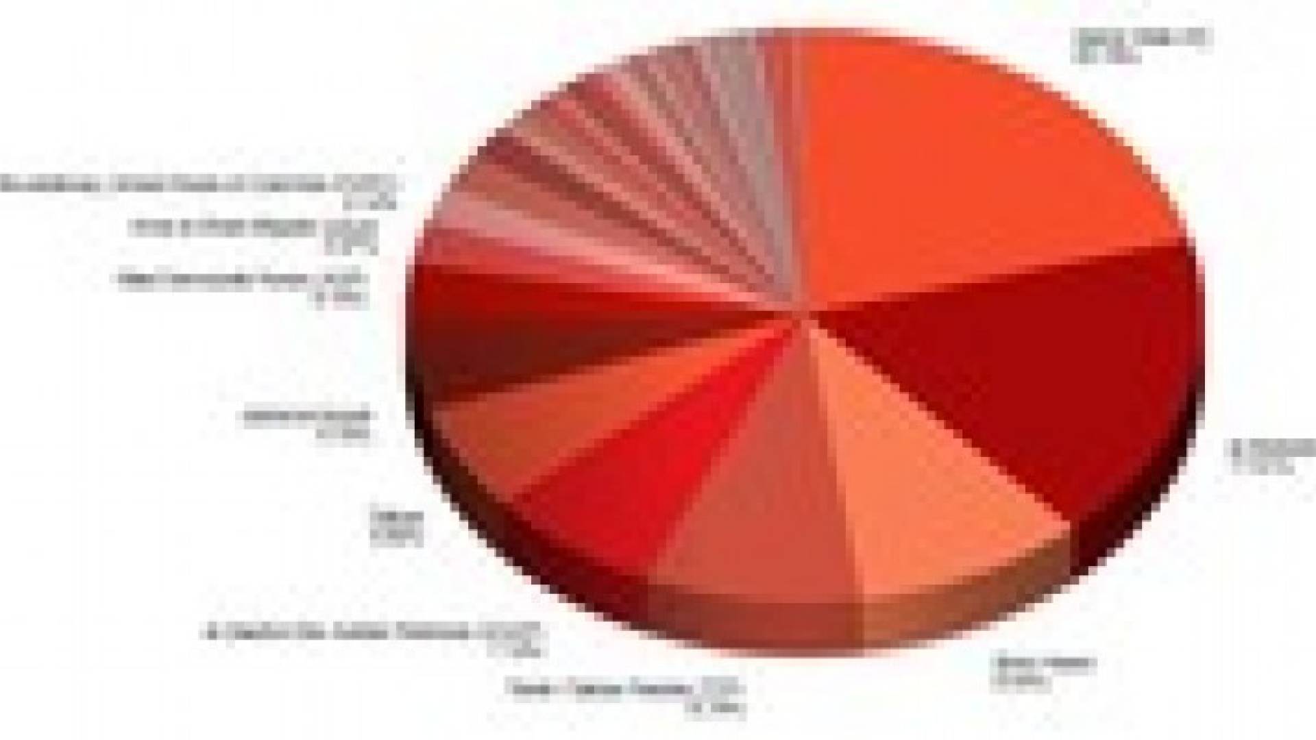 داعش التنظيم الإرهابي الأكثر تهديدا في العالم خلال 30 يوما الماضية